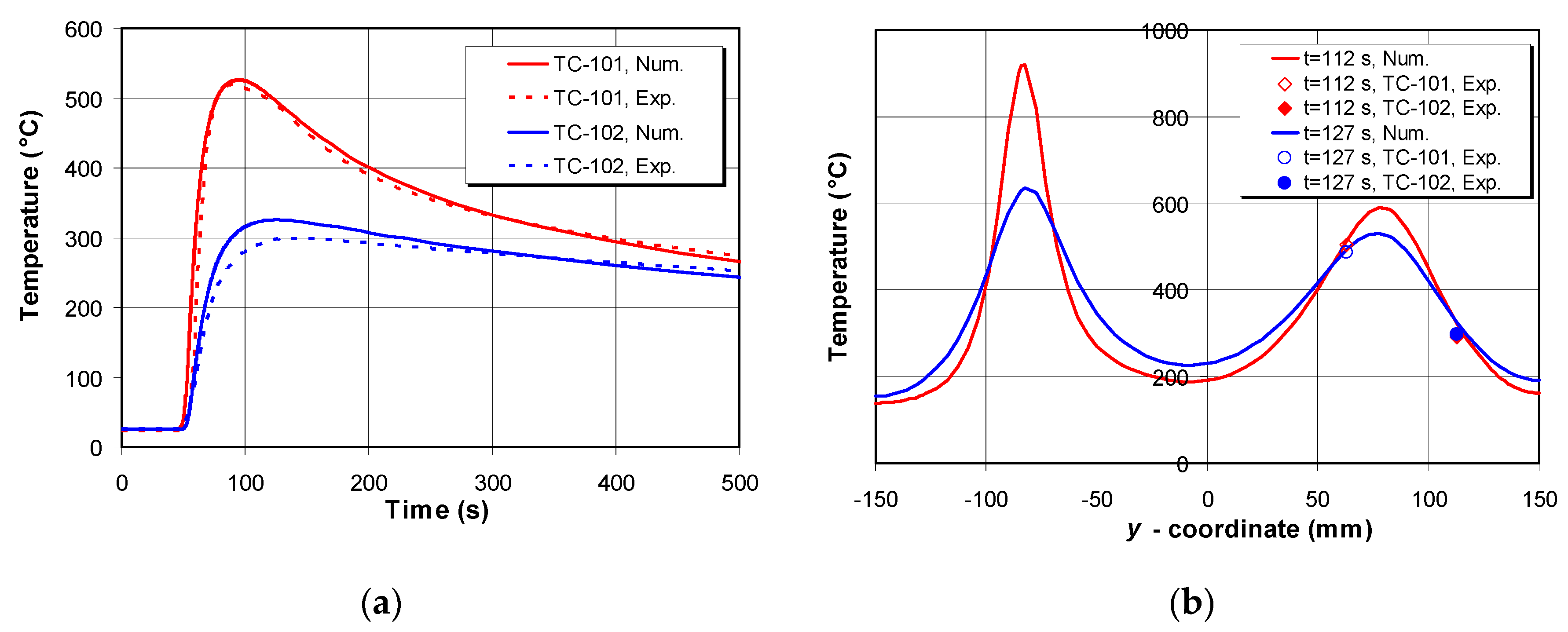 Energies 13 05423 g005 Energies 13 05423 g005