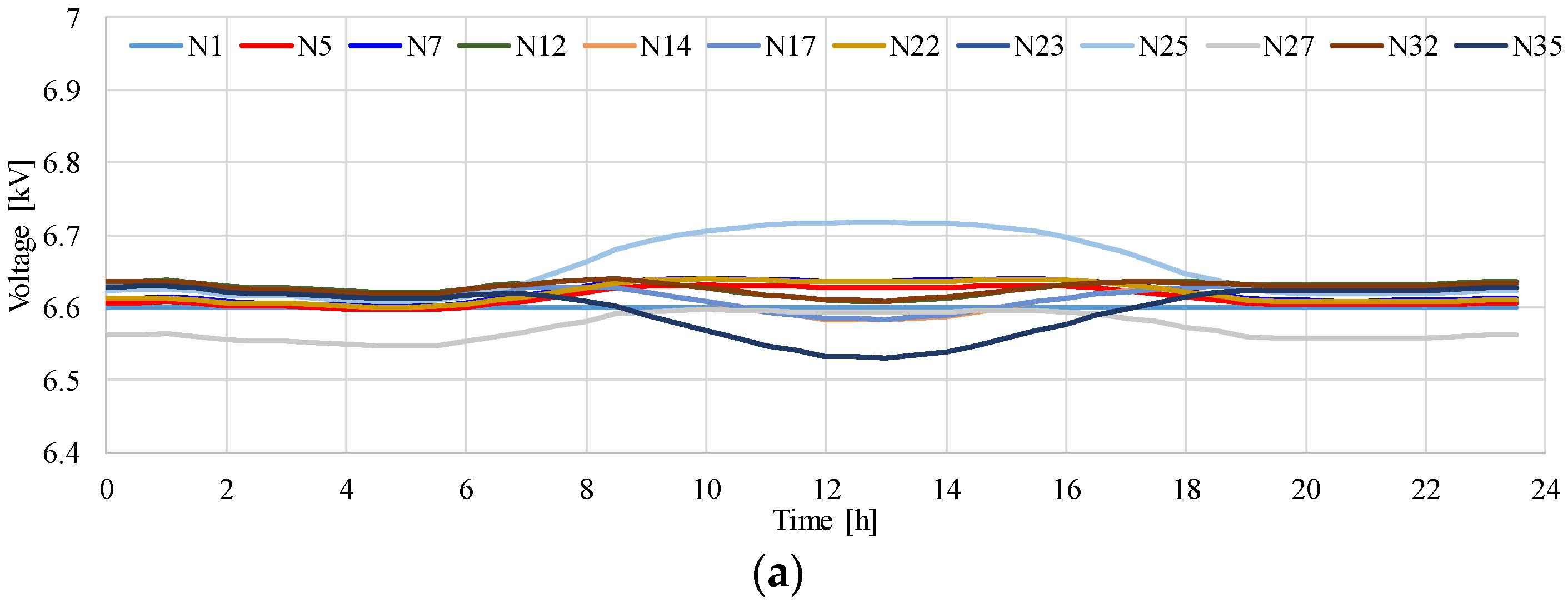 Energies 13 05430 g010a