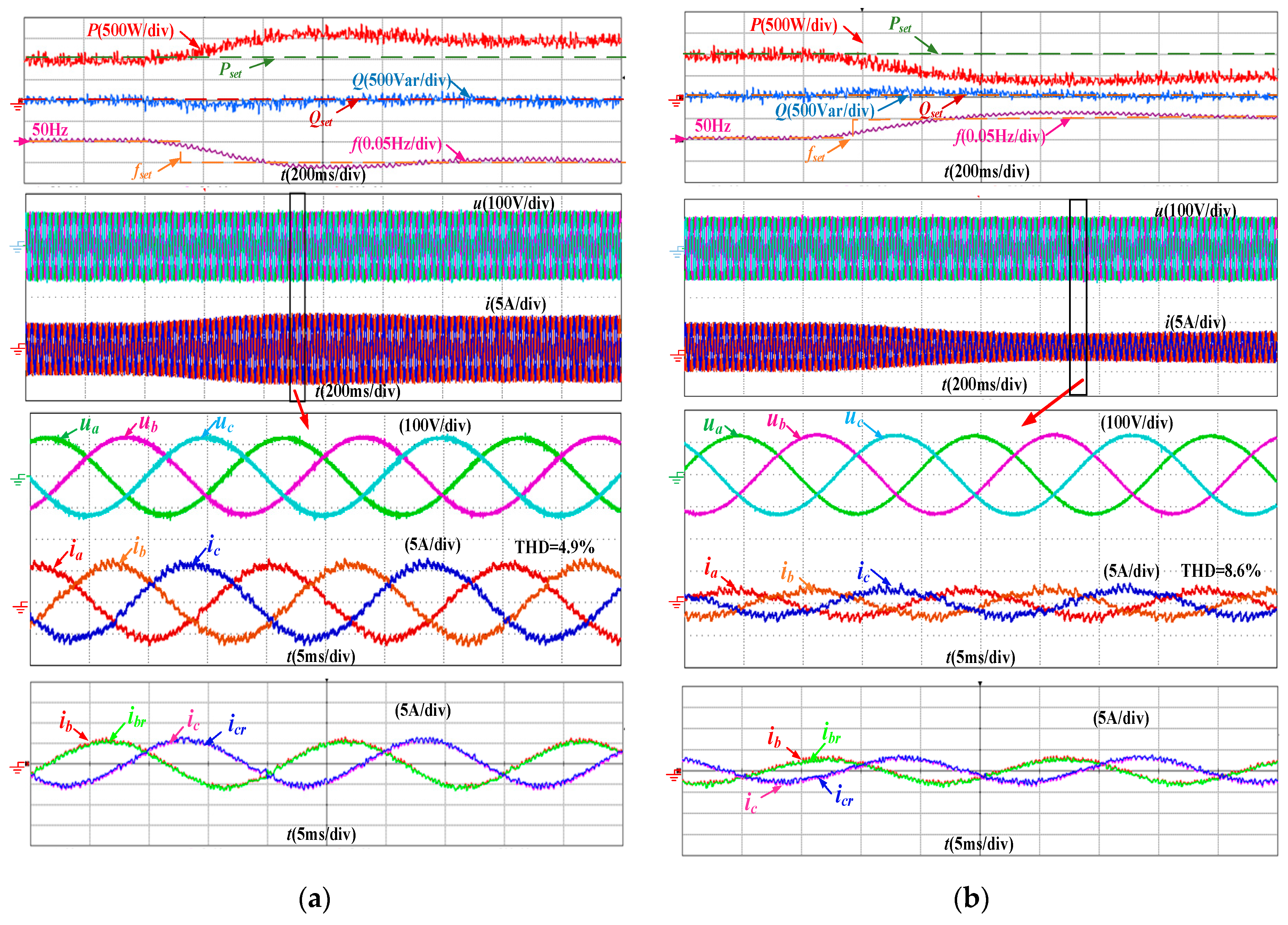 Energies Free Full Text Model Predictive Control For Virtual Synchronous Generator With Improved Vector Selection And Reconstructed Current Html