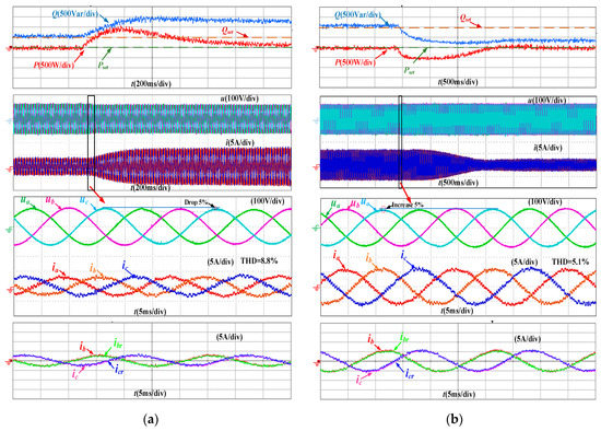 Energies Free Full Text Model Predictive Control For Virtual Synchronous Generator With Improved Vector Selection And Reconstructed Current Html