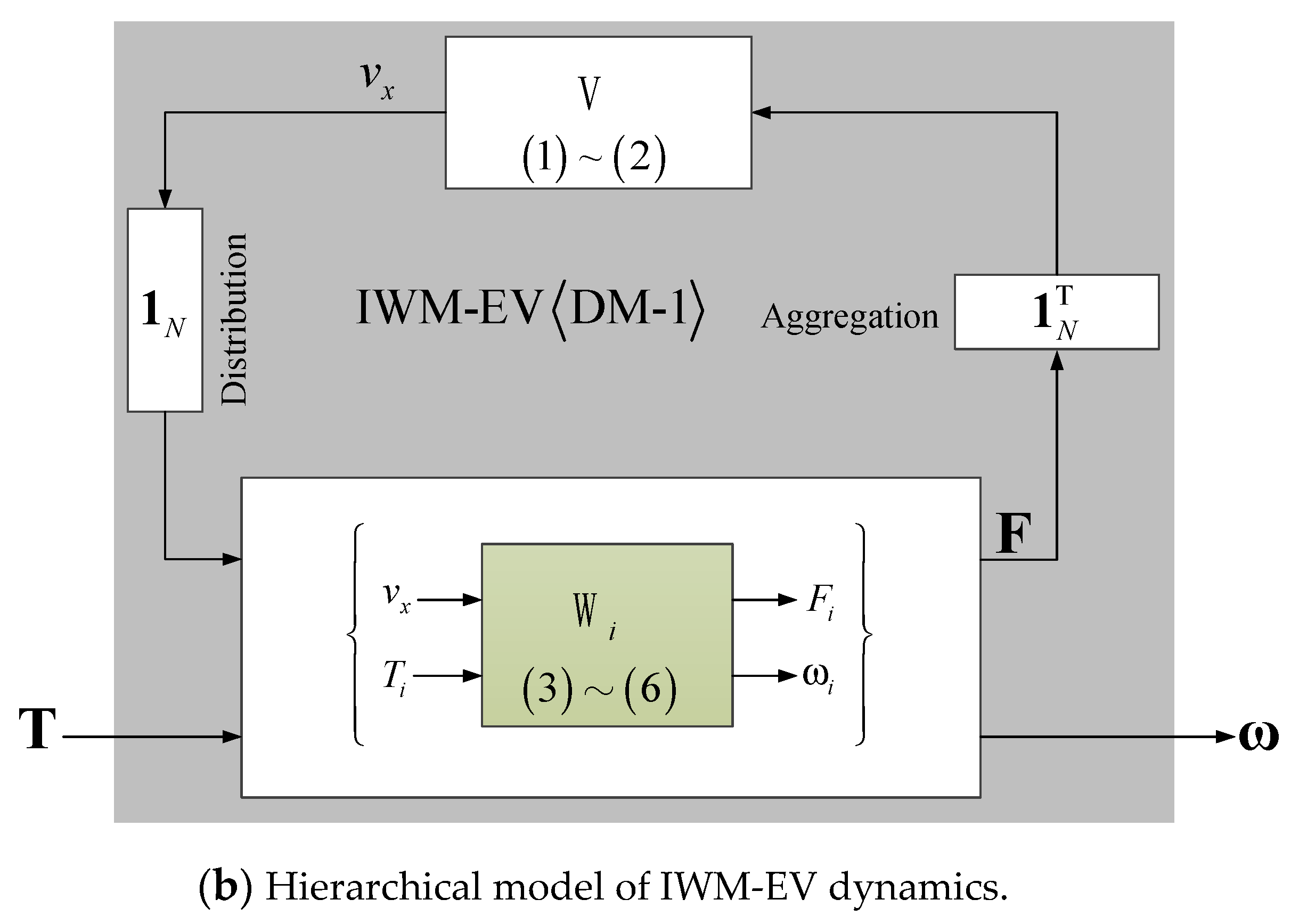 Energies 13 05437 g006b