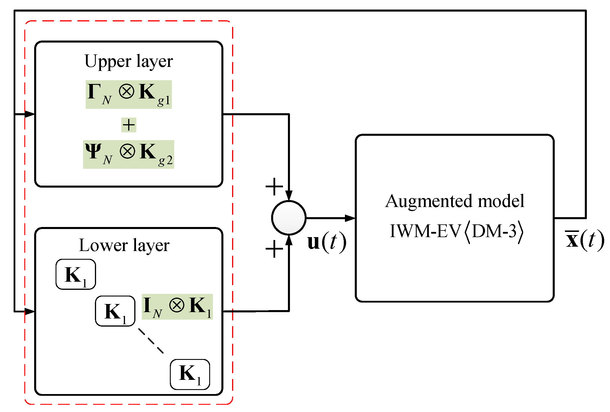 Energies 13 05437 g013
