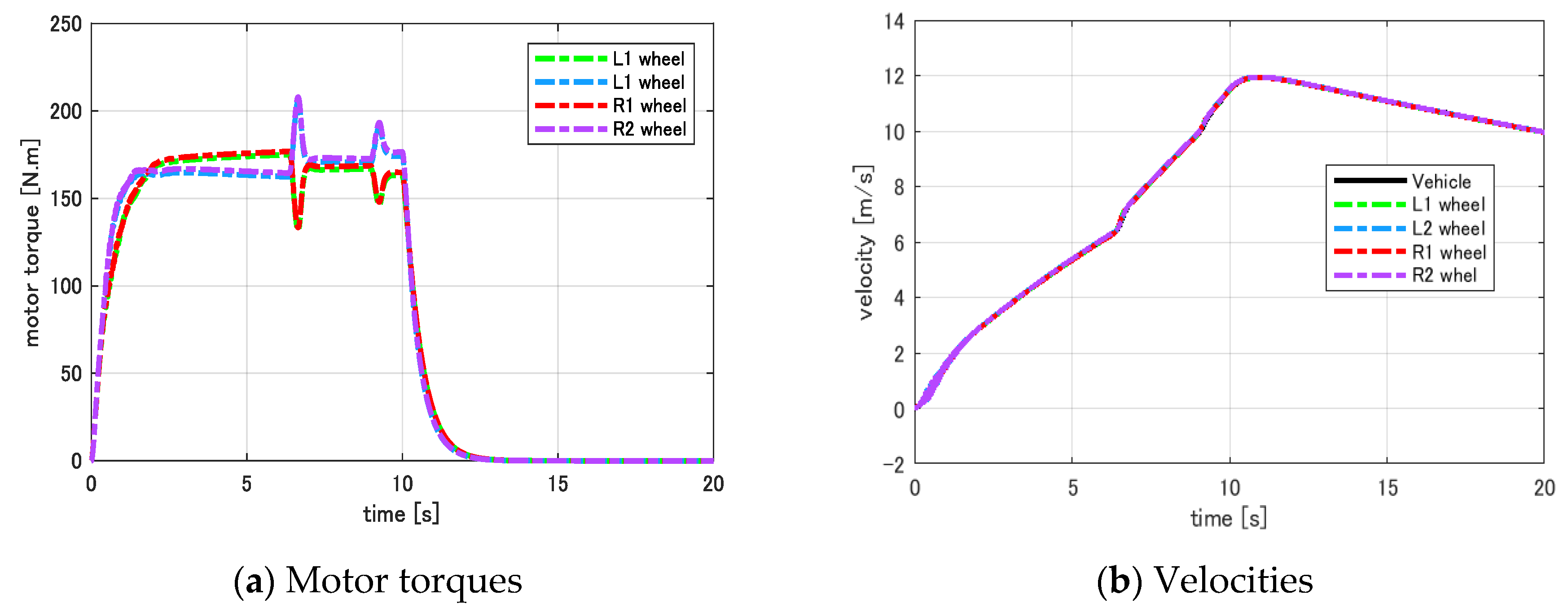 Energies 13 05437 g019