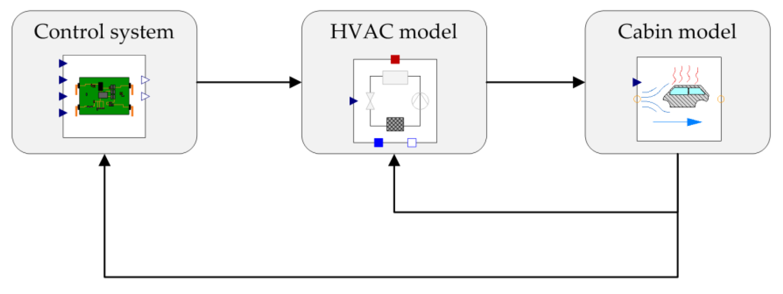 Energies 13 05440 g001