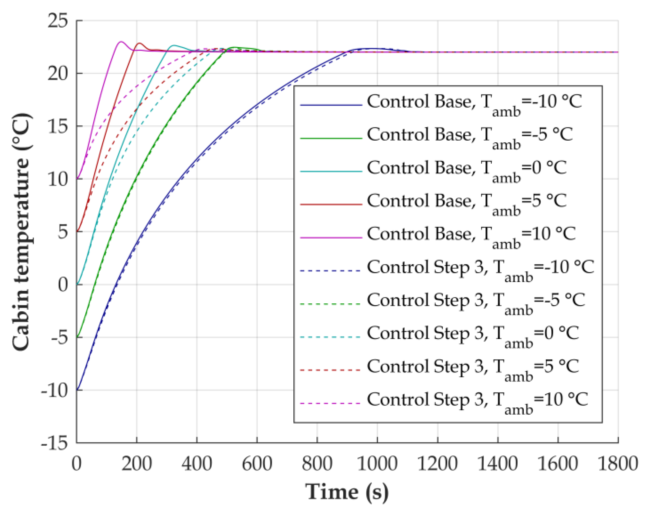 Energies 13 05440 g017