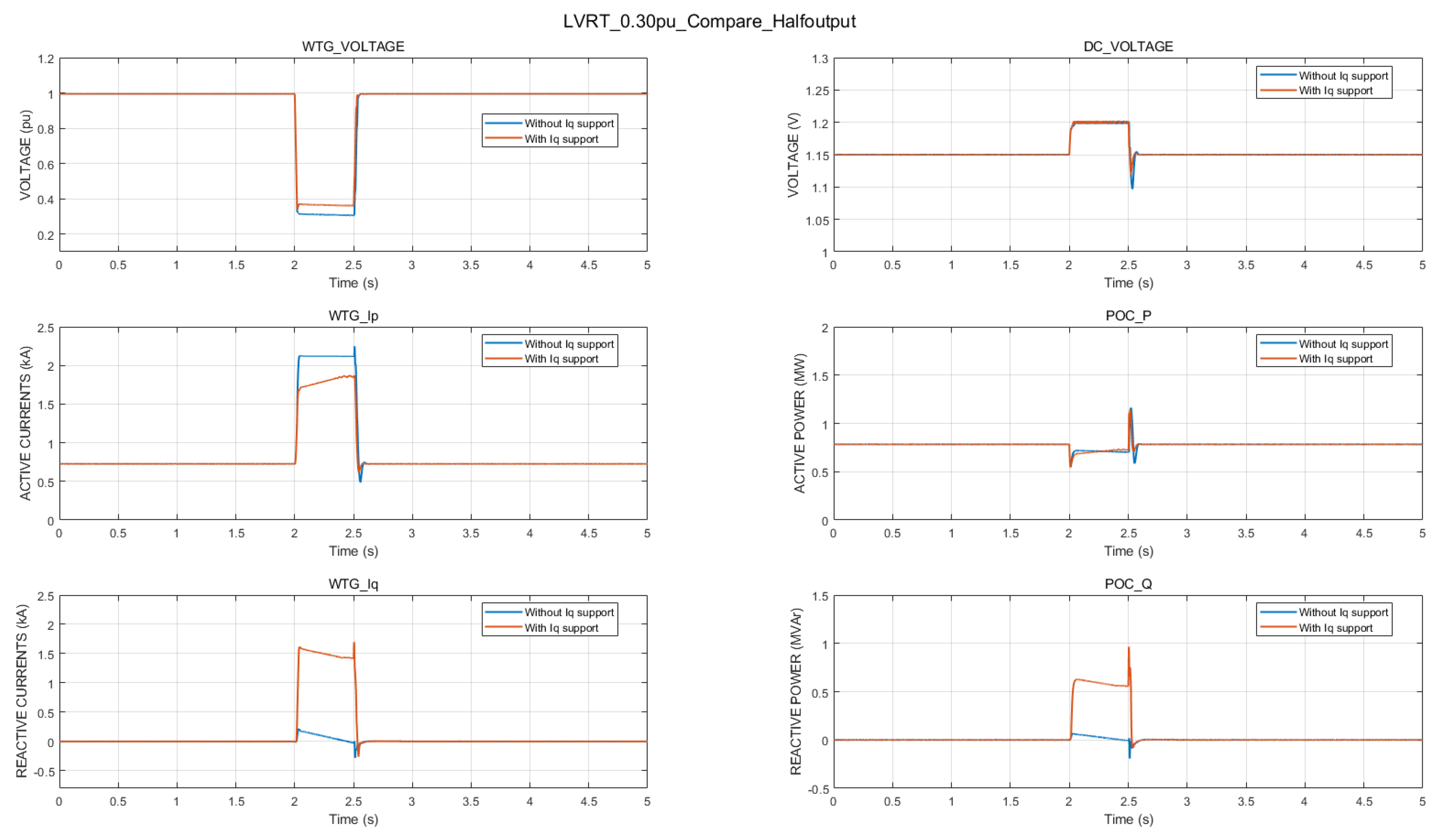 Energies 13 05442 g011