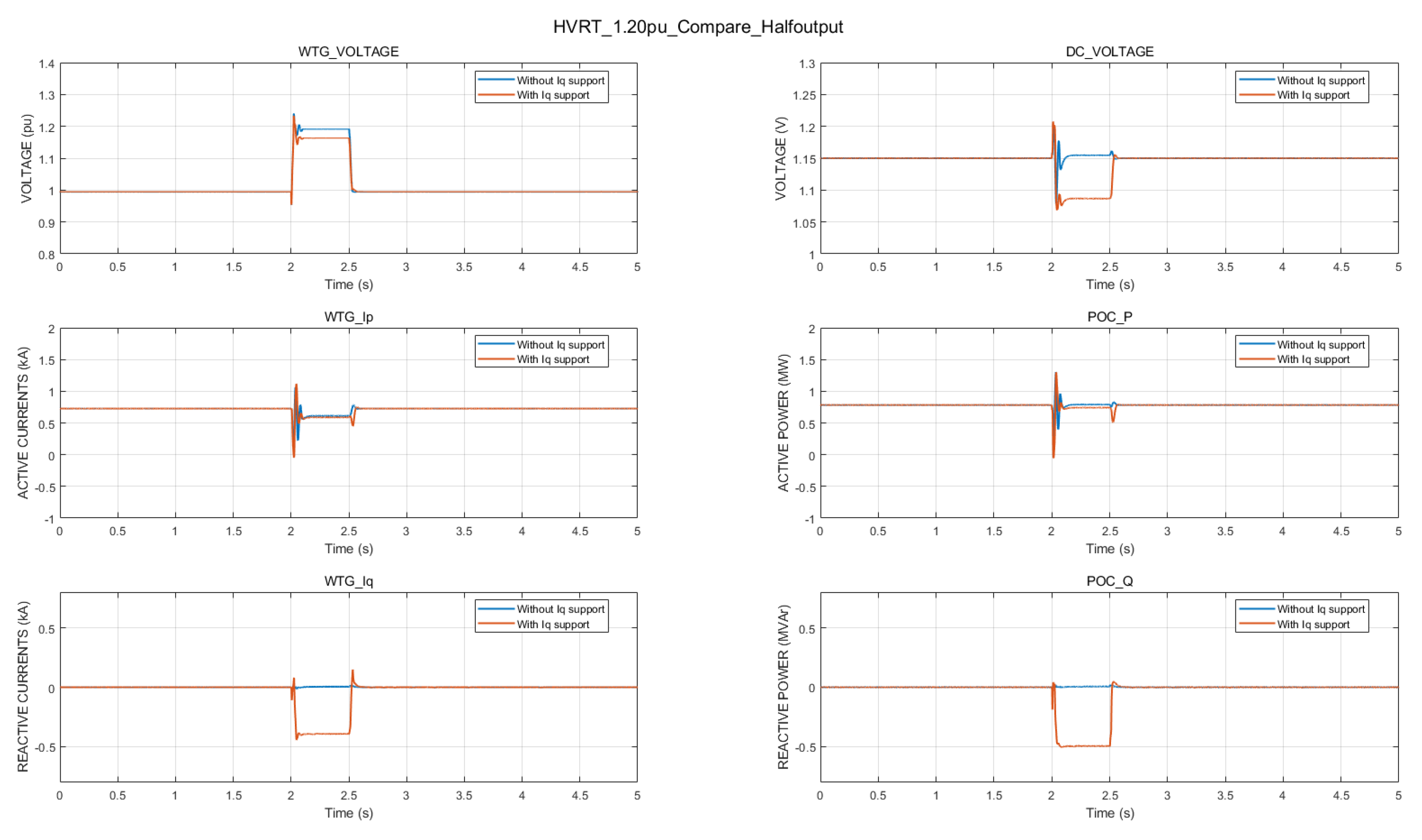 Energies 13 05442 g014