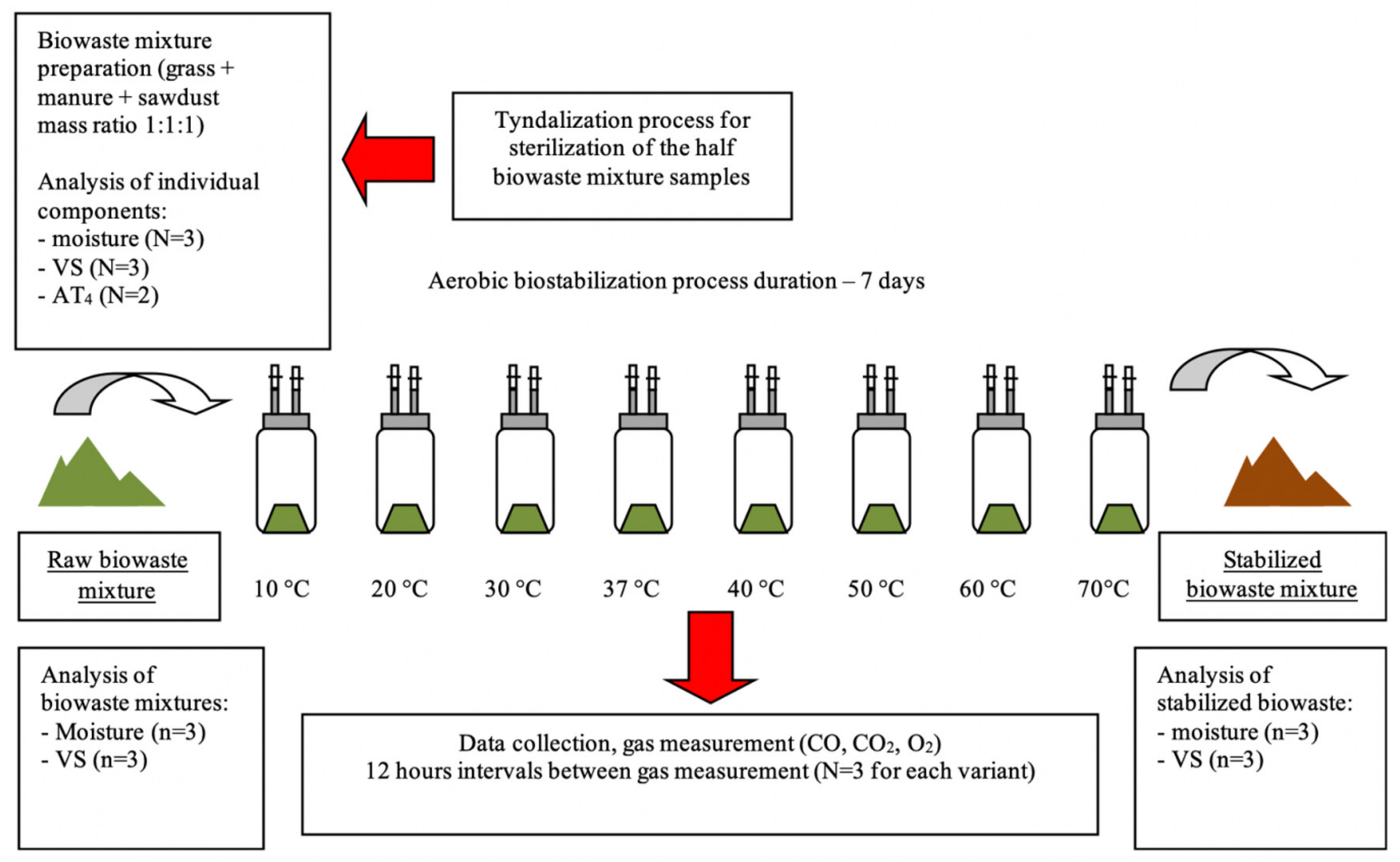 Energies 13 05451 g001 Energies 13 05451 g001