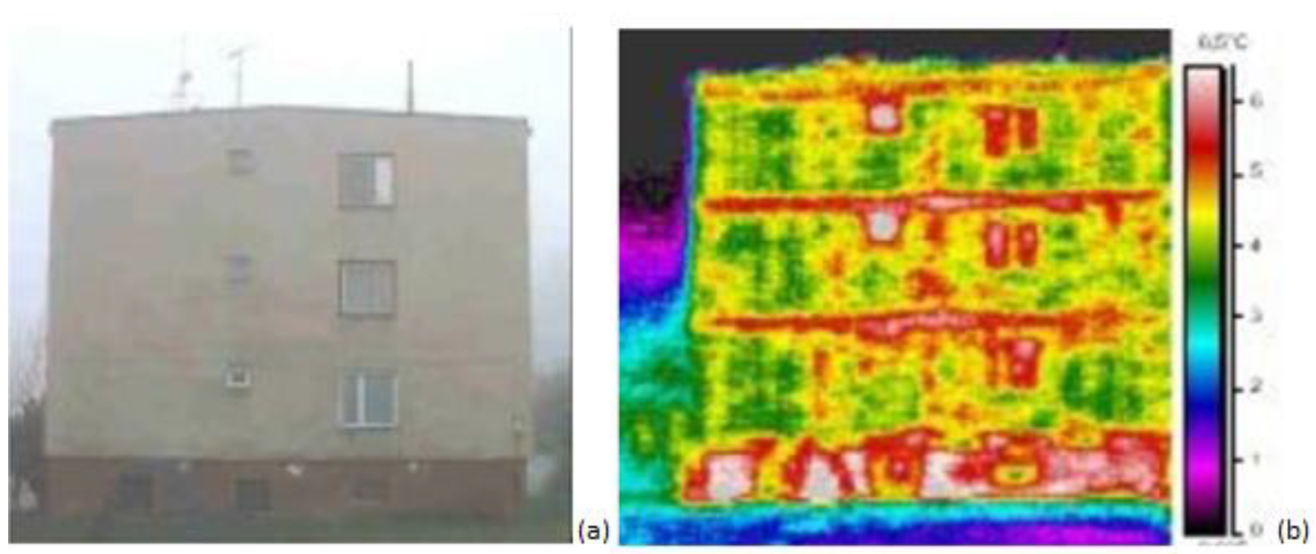 Energies Free Full Text Neural Methods Comparison For Prediction Of Heating Energy Based On Few Hundreds Enhanced Buildings In Four Season S Climate Html