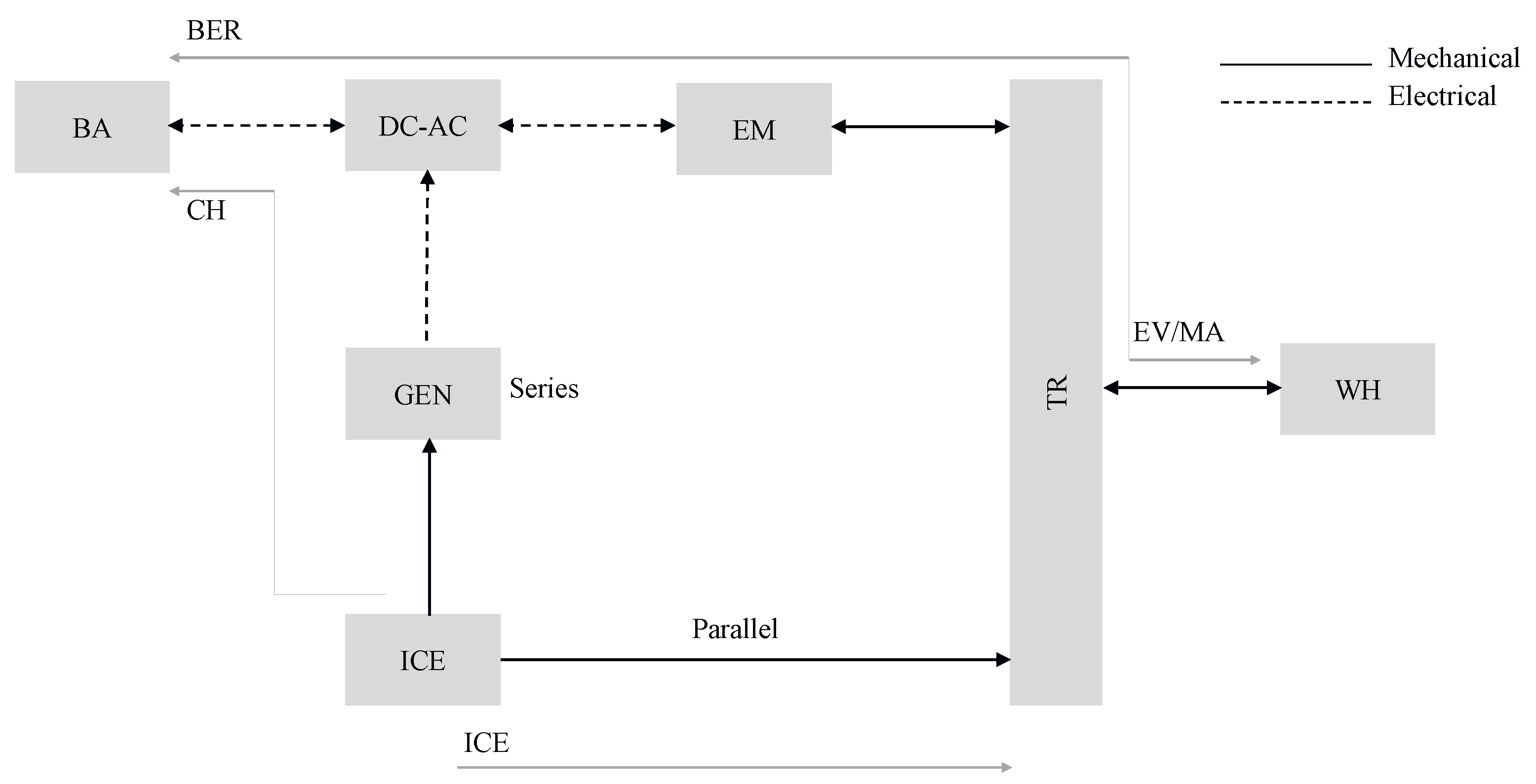 Energies 13 05454 g003 Energies 13 05454 g003
