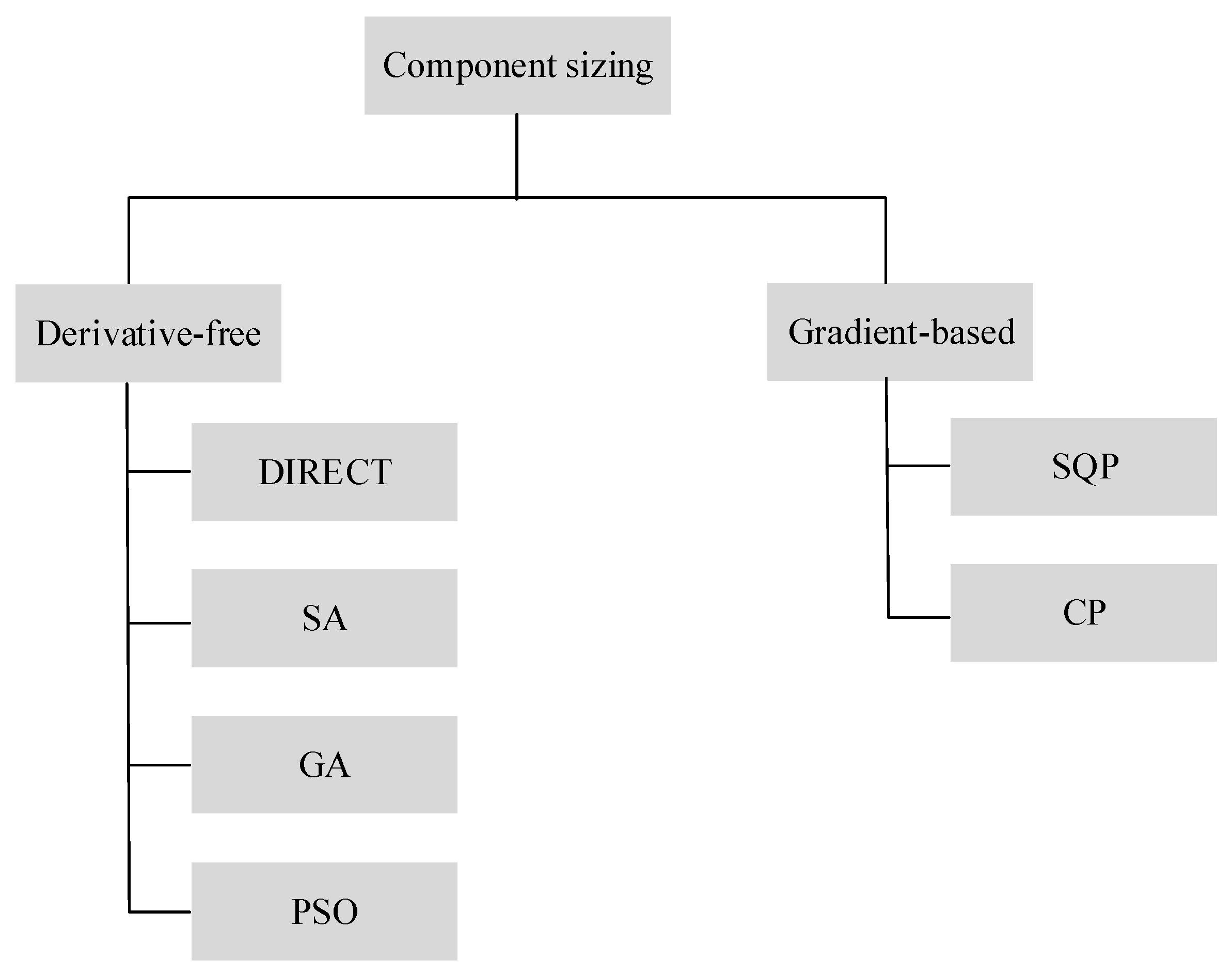 Energies 13 05454 g005 Energies 13 05454 g005