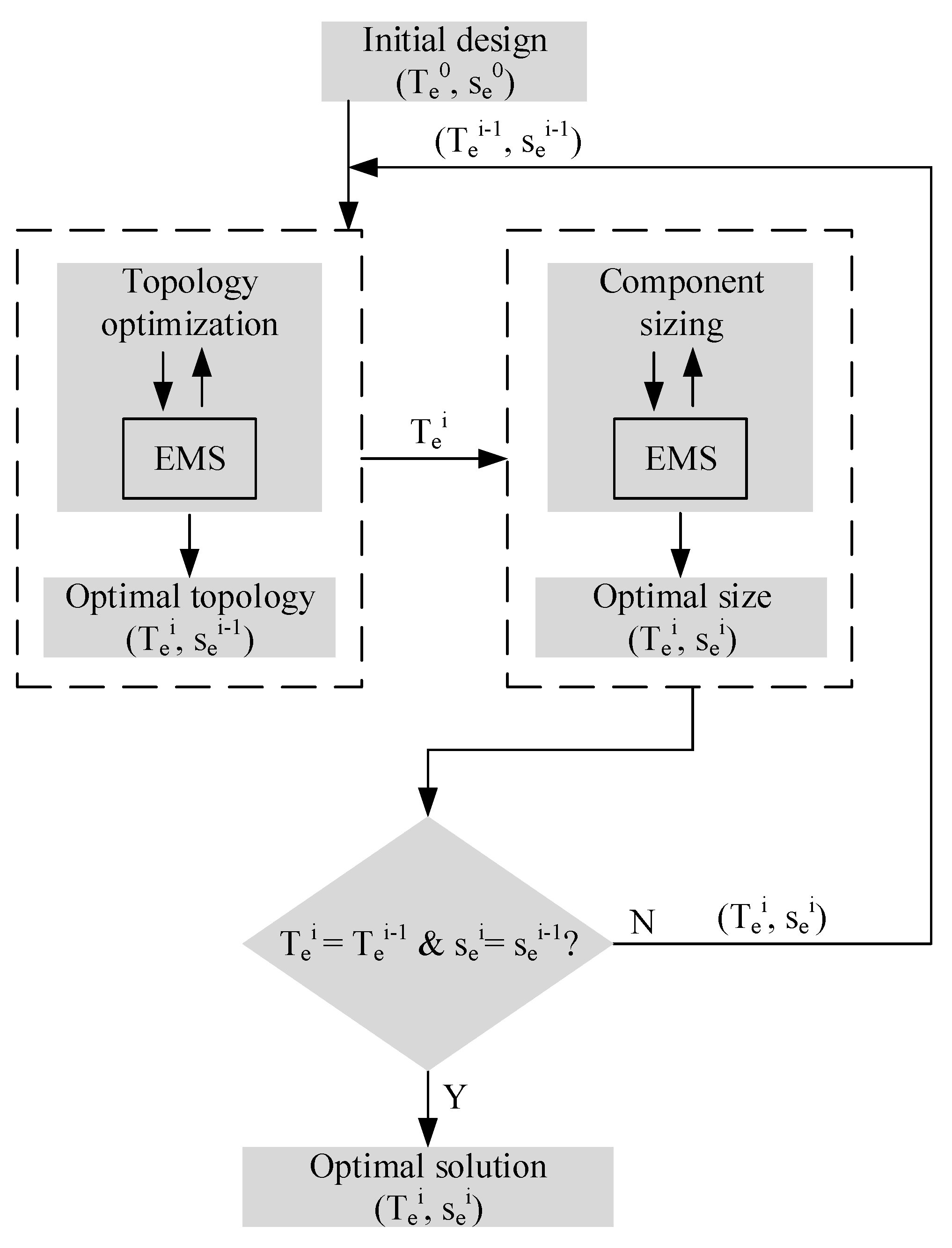 Energies 13 05454 g006 Energies 13 05454 g006
