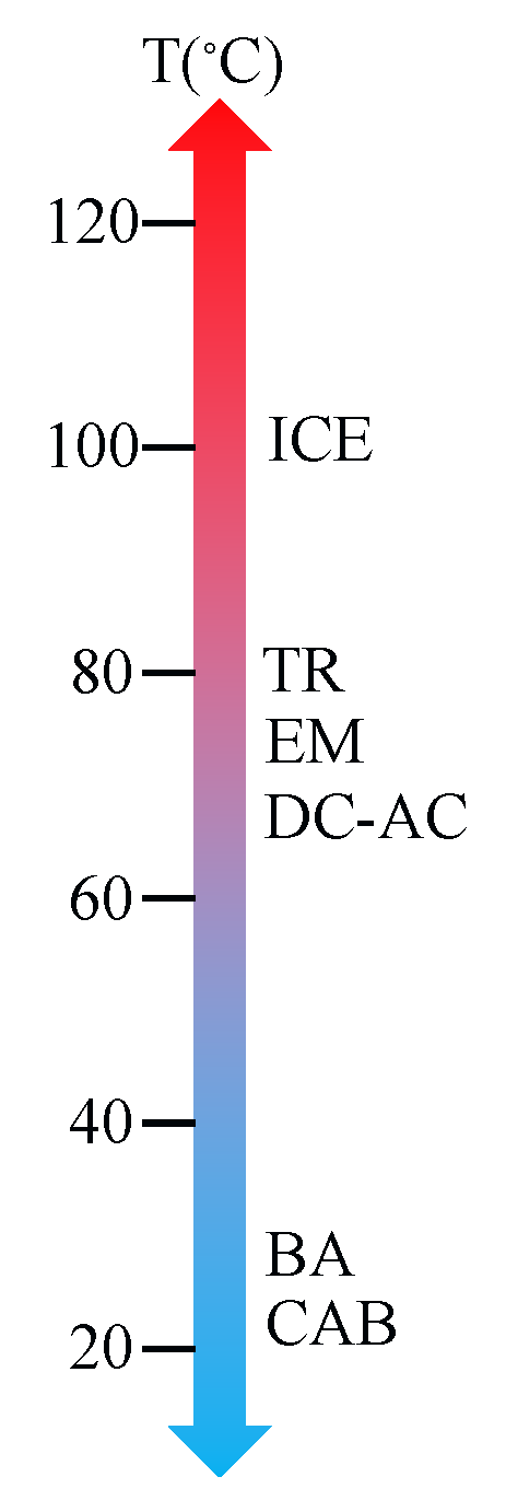 Energies 13 05454 g007 Energies 13 05454 g007