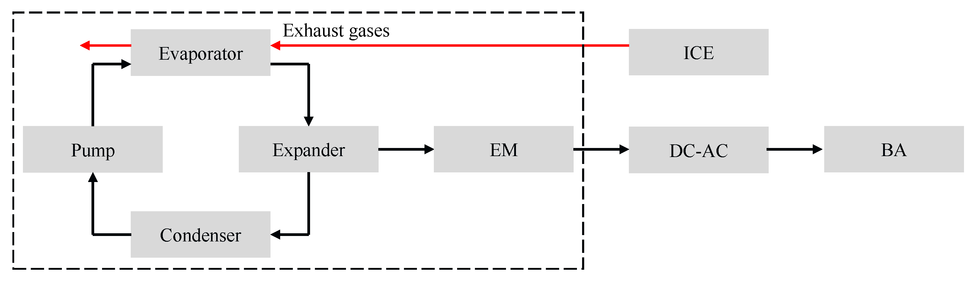 Energies 13 05454 g013 Energies 13 05454 g013