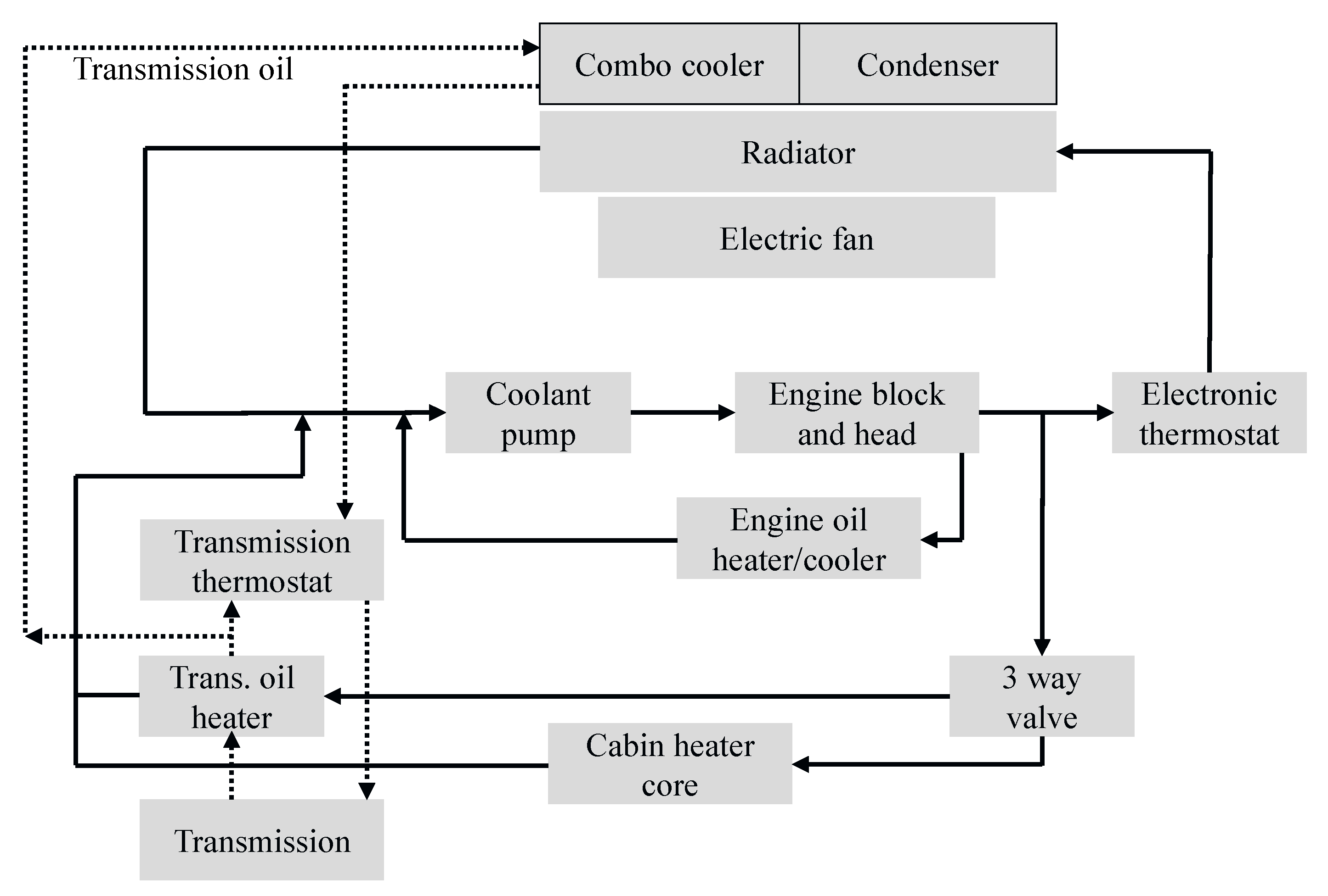 Energies 13 05454 g016 Energies 13 05454 g016