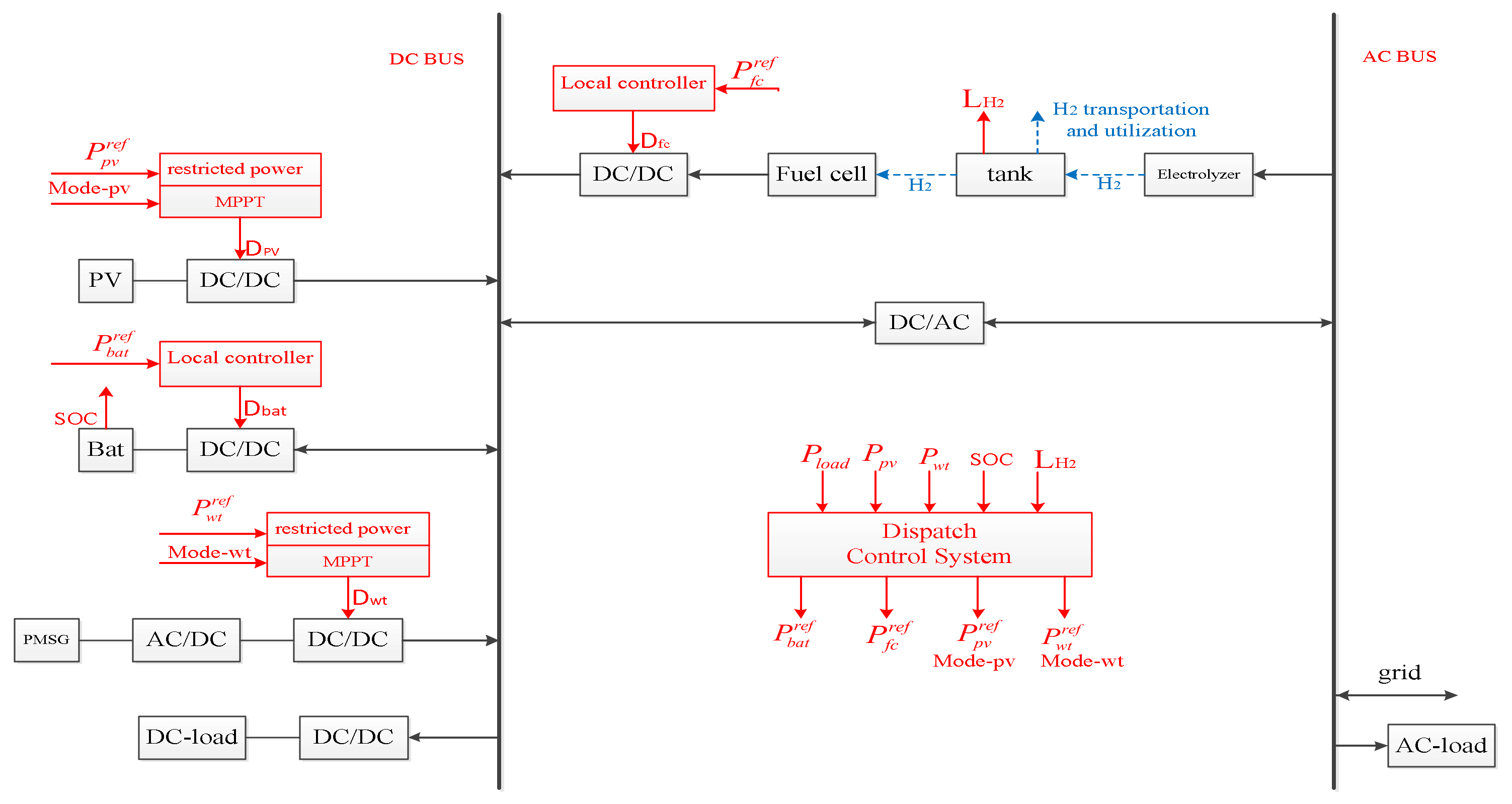 Energies 13 05463 g001 Energies 13 05463 g001