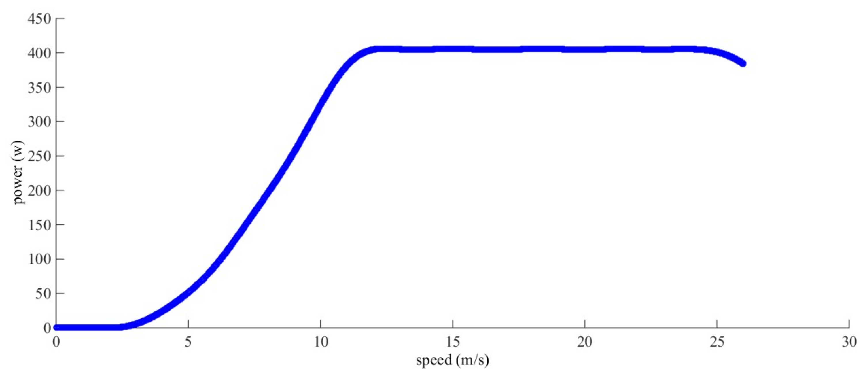Energies 13 05463 g004 Energies 13 05463 g004