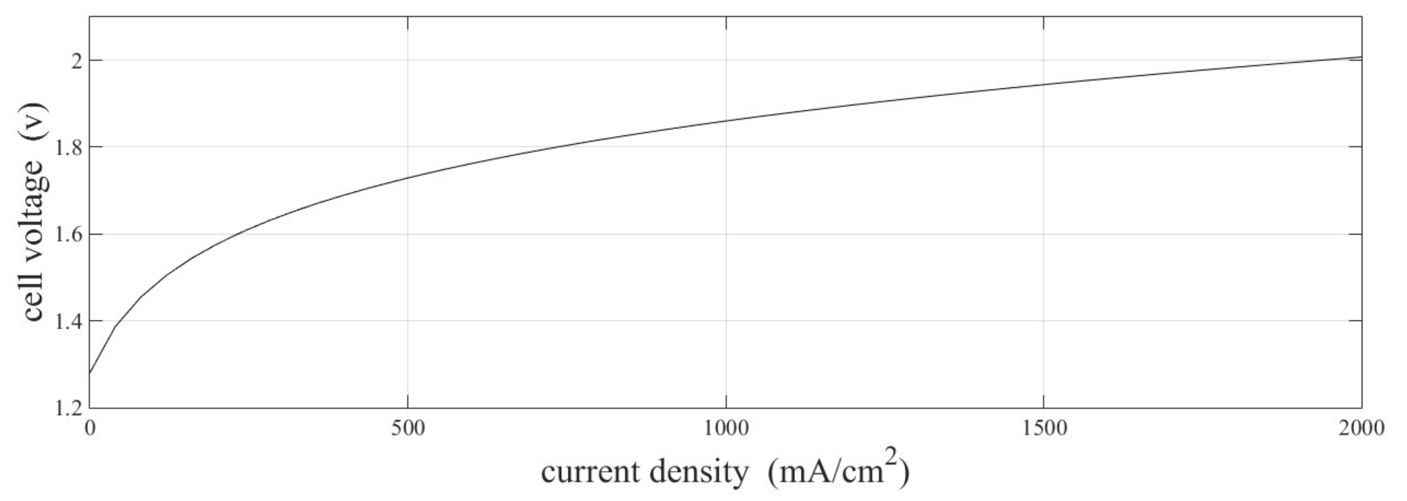 Energies 13 05463 g007 Energies 13 05463 g007