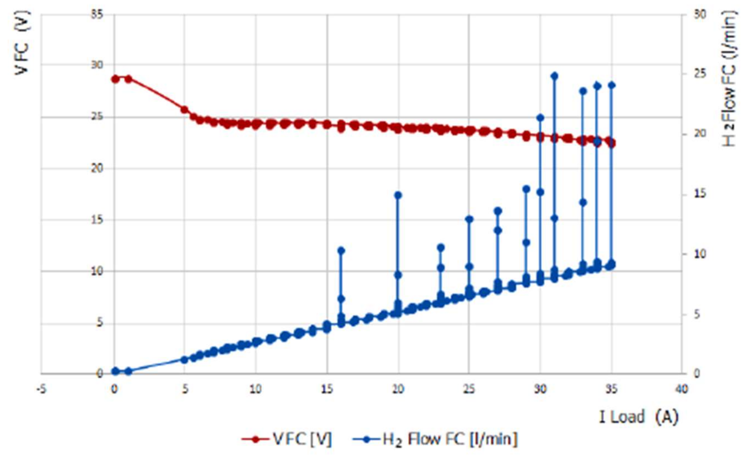 Energies 13 05463 g008 Energies 13 05463 g008