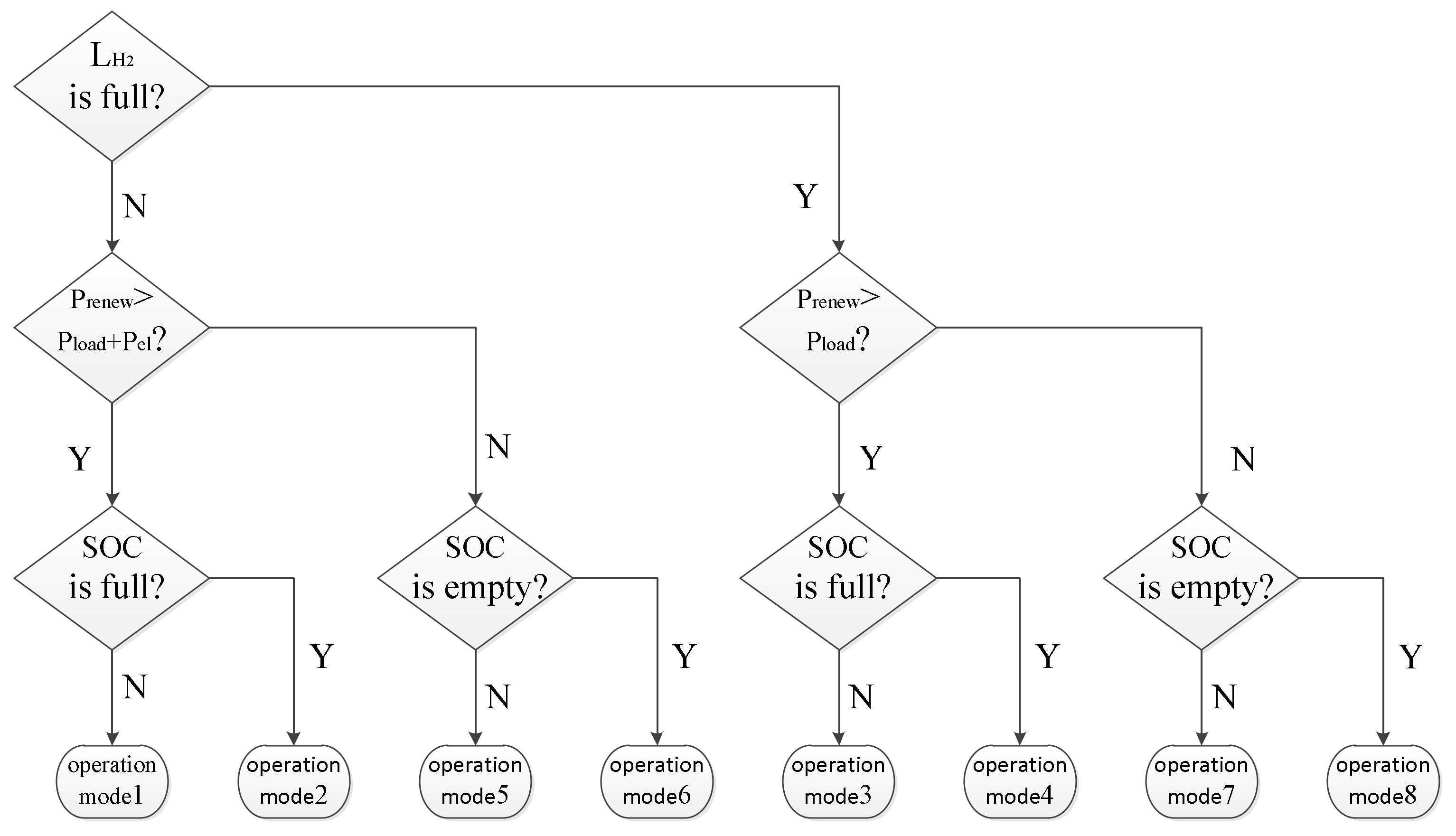 Energies 13 05463 g010 Energies 13 05463 g010