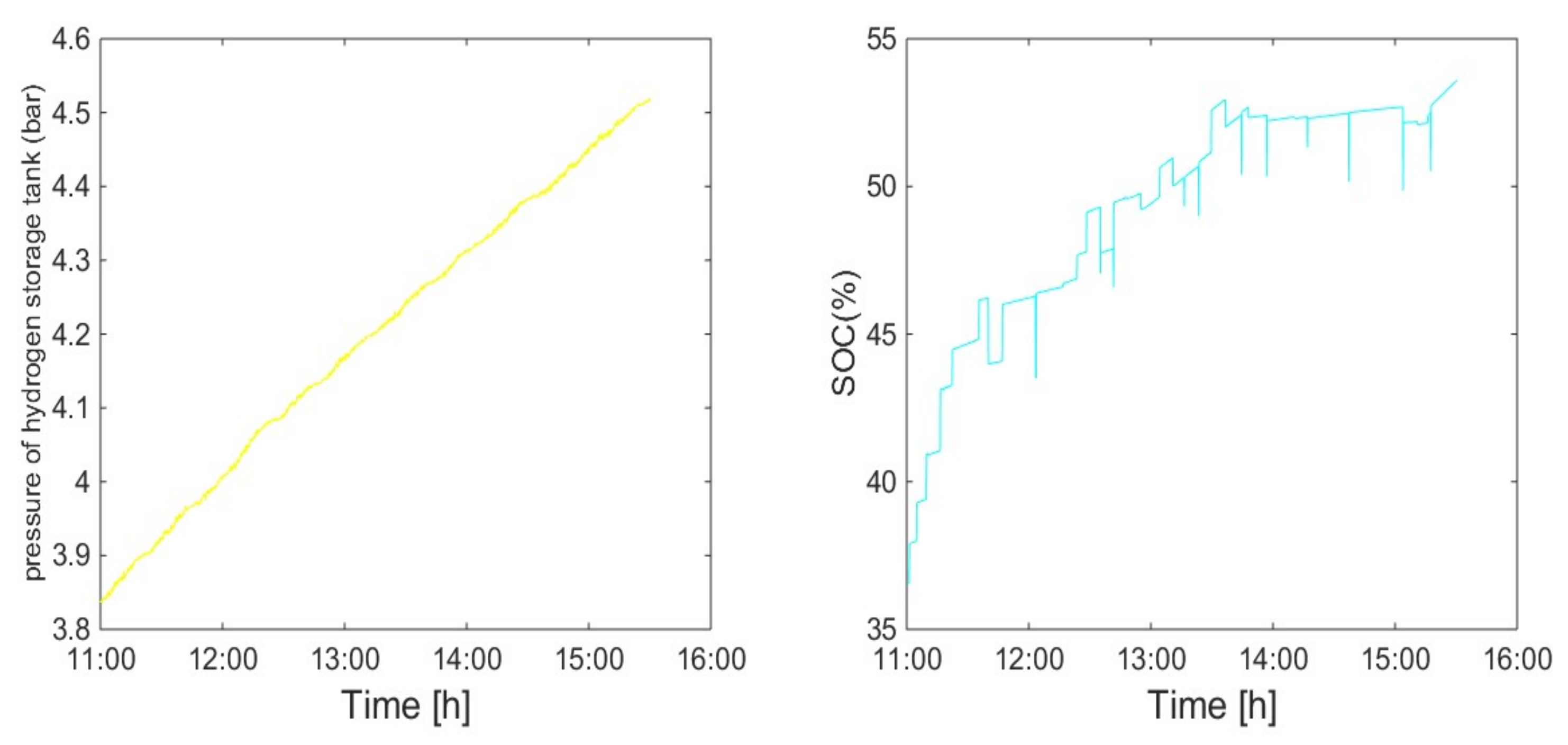 Energies 13 05463 g012 Energies 13 05463 g012