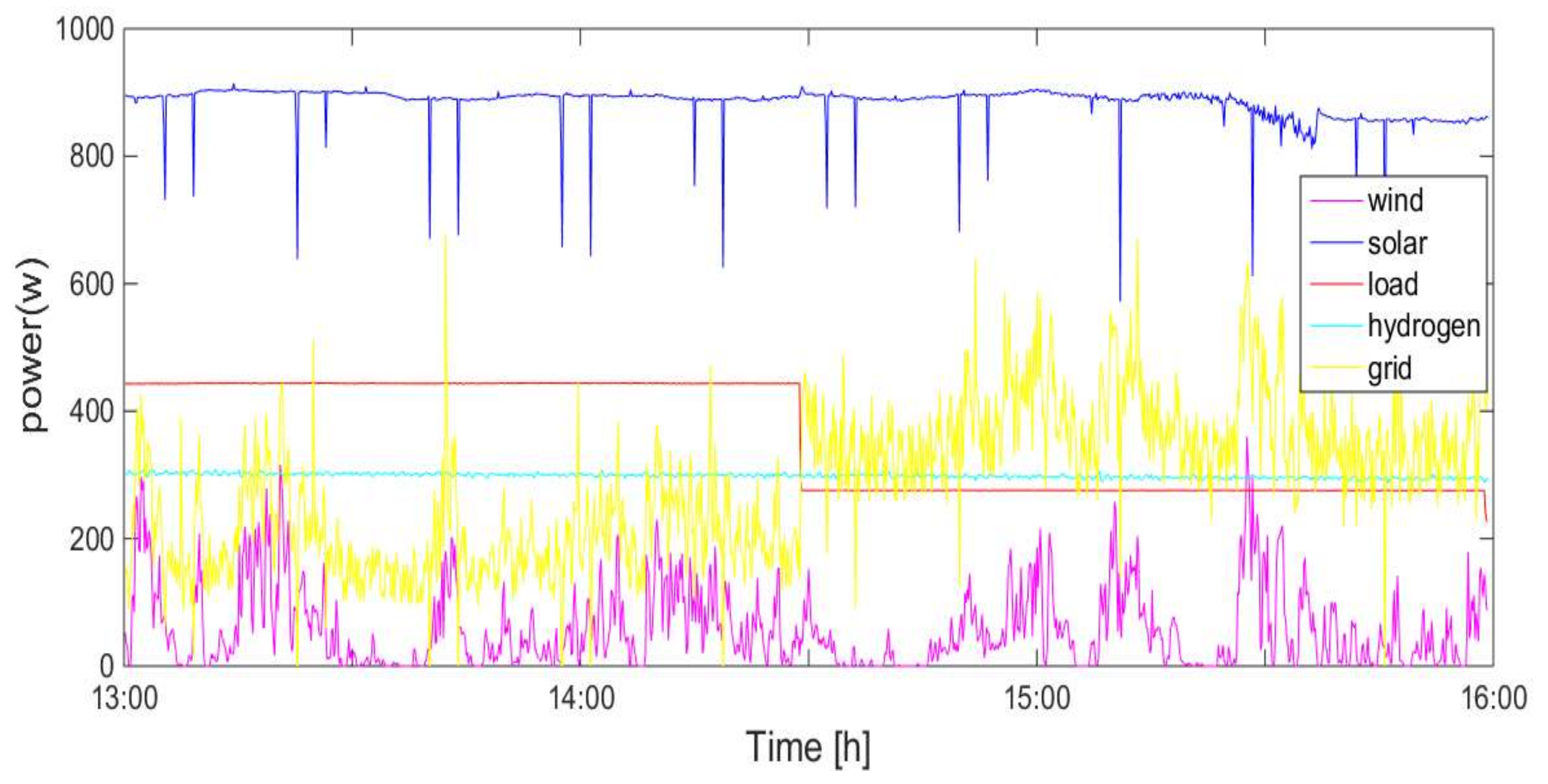 Energies 13 05463 g013 Energies 13 05463 g013