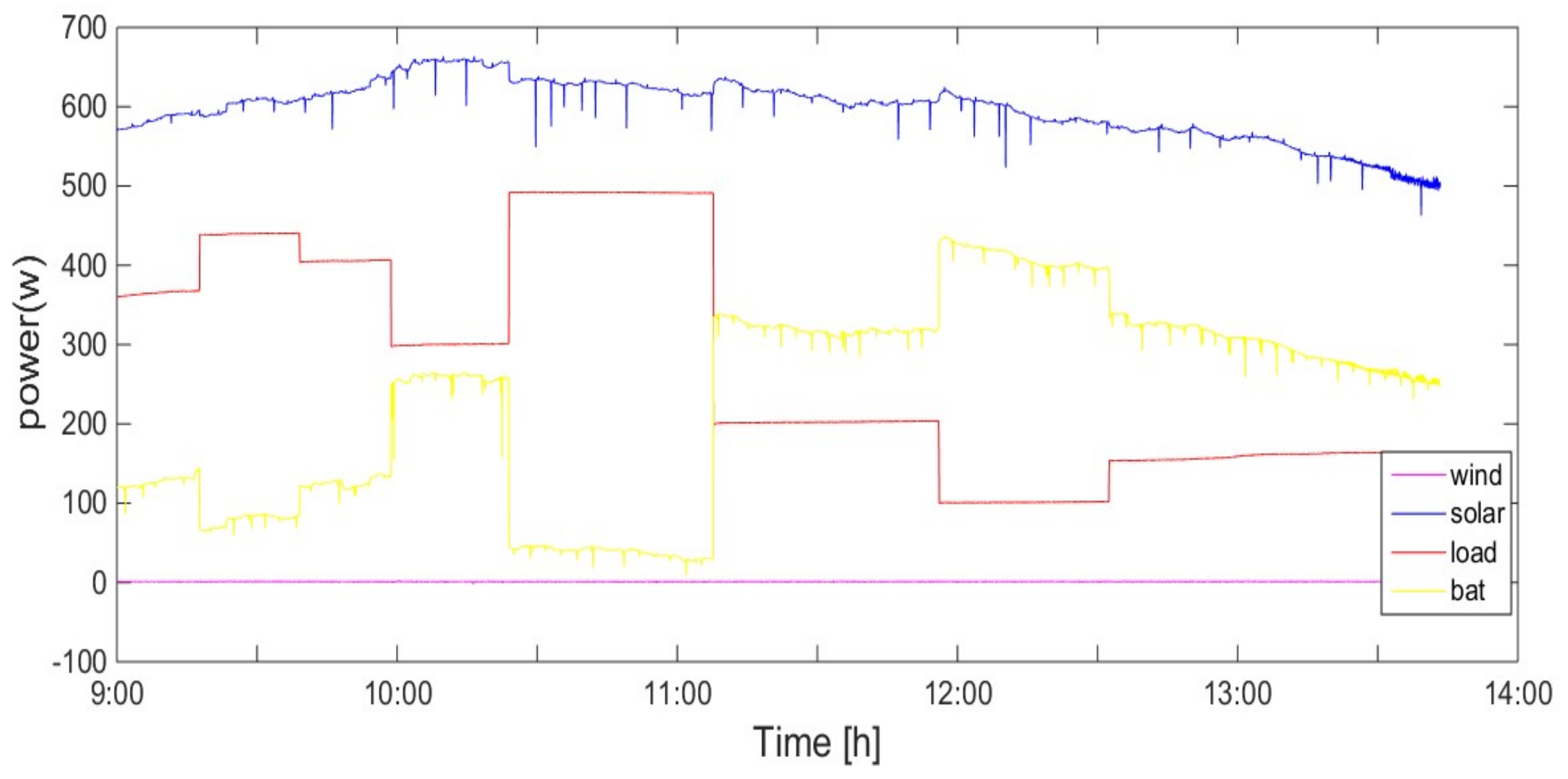 Energies 13 05463 g015 Energies 13 05463 g015