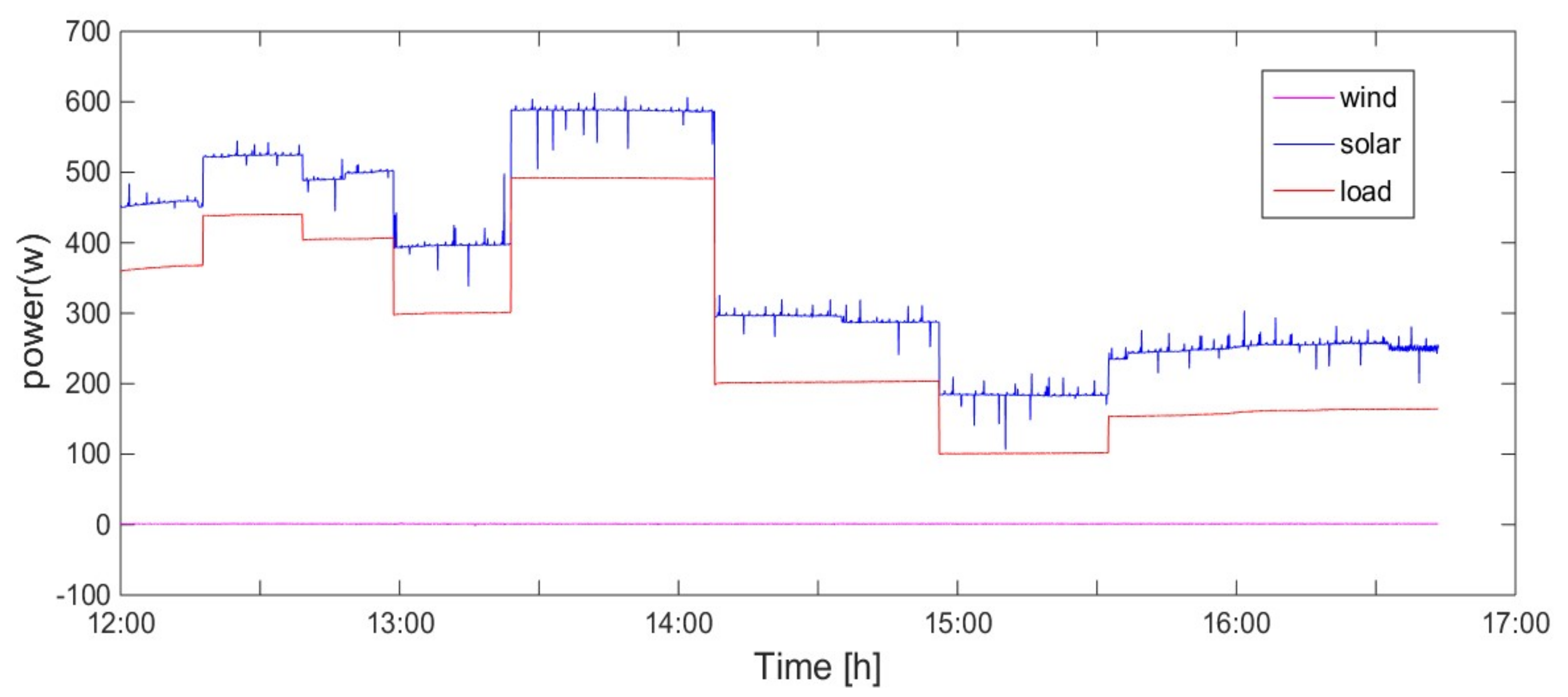 Energies 13 05463 g016 Energies 13 05463 g016