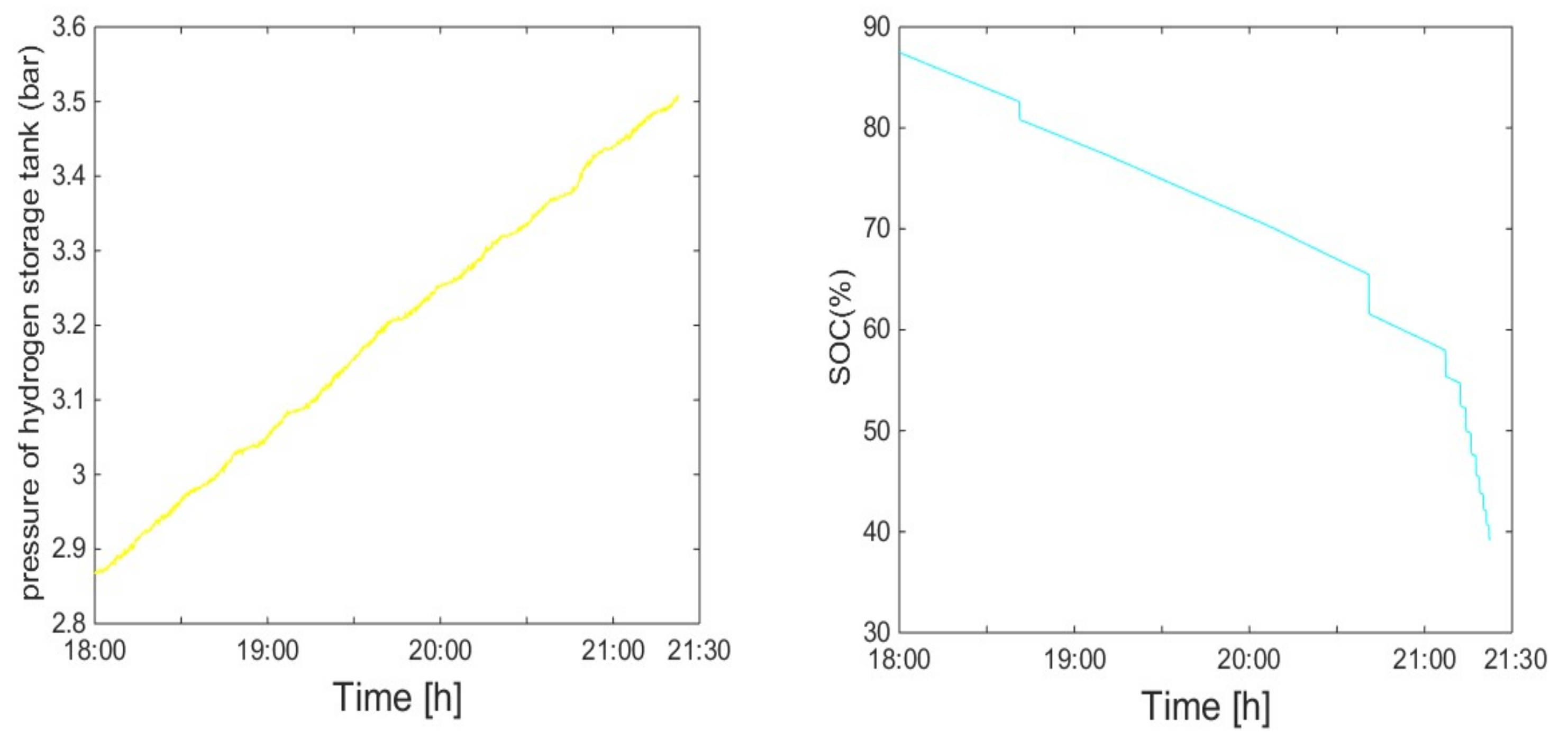 Energies 13 05463 g018 Energies 13 05463 g018