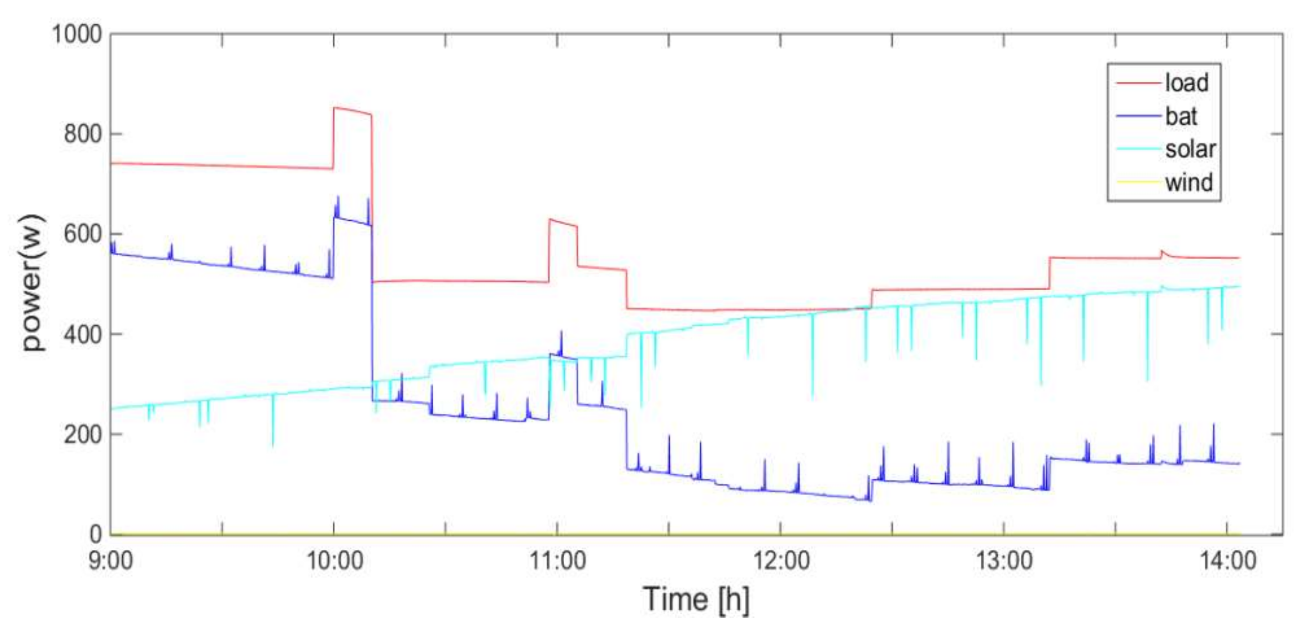 Energies 13 05463 g020 Energies 13 05463 g020