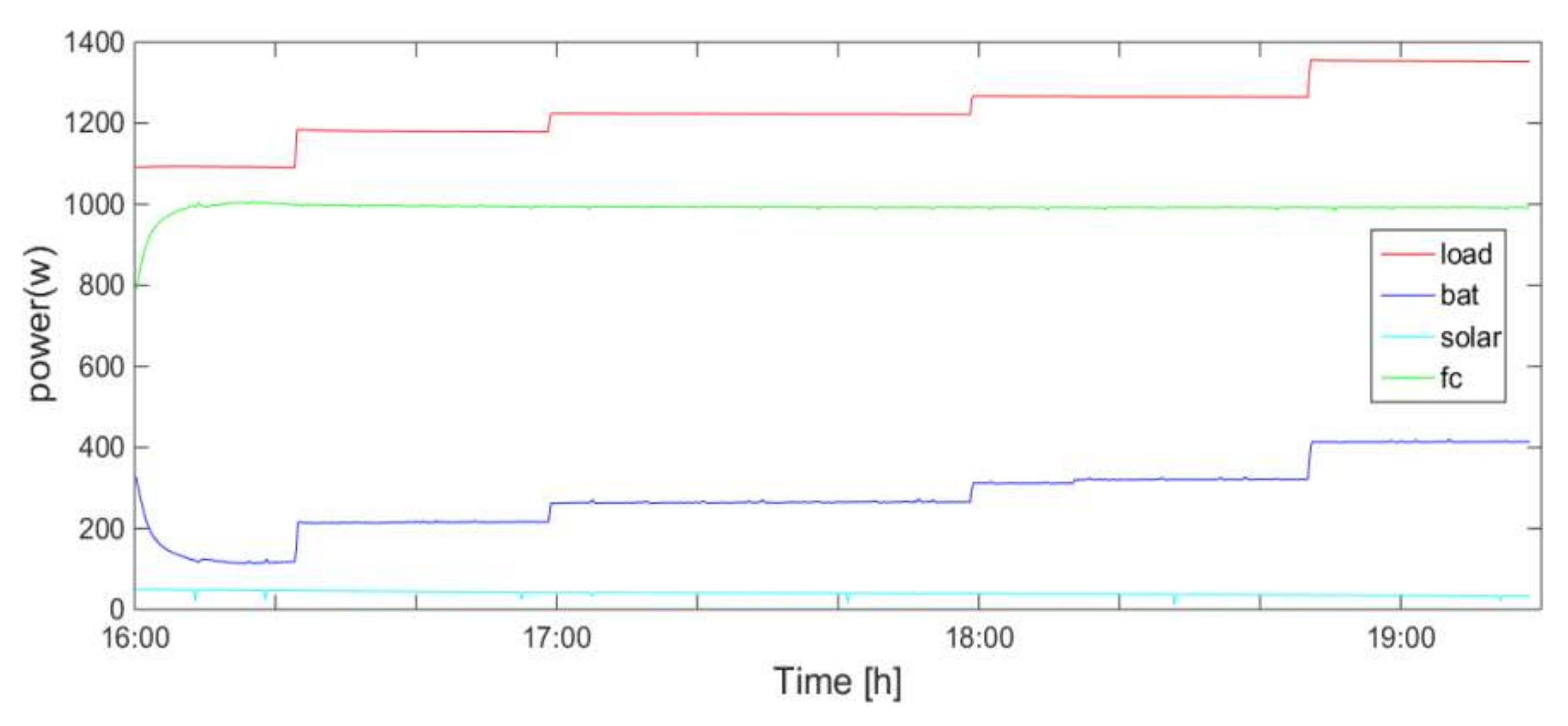 Energies 13 05463 g021 Energies 13 05463 g021