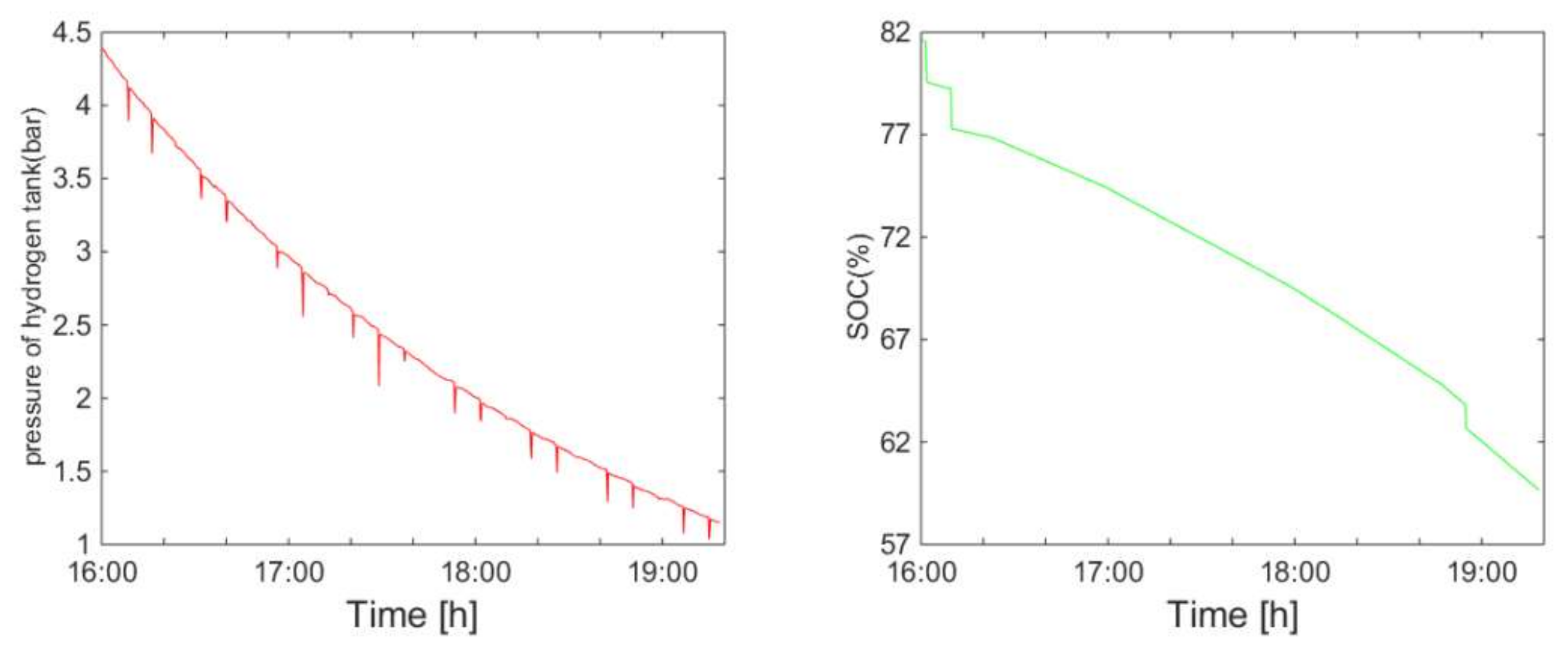Energies 13 05463 g022 Energies 13 05463 g022
