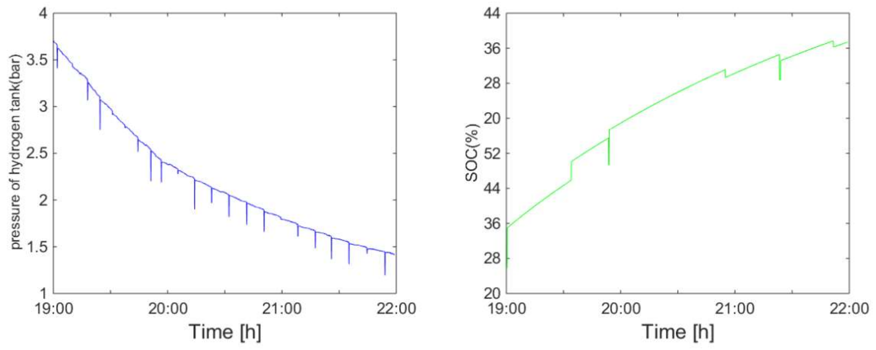 Energies 13 05463 g024 Energies 13 05463 g024