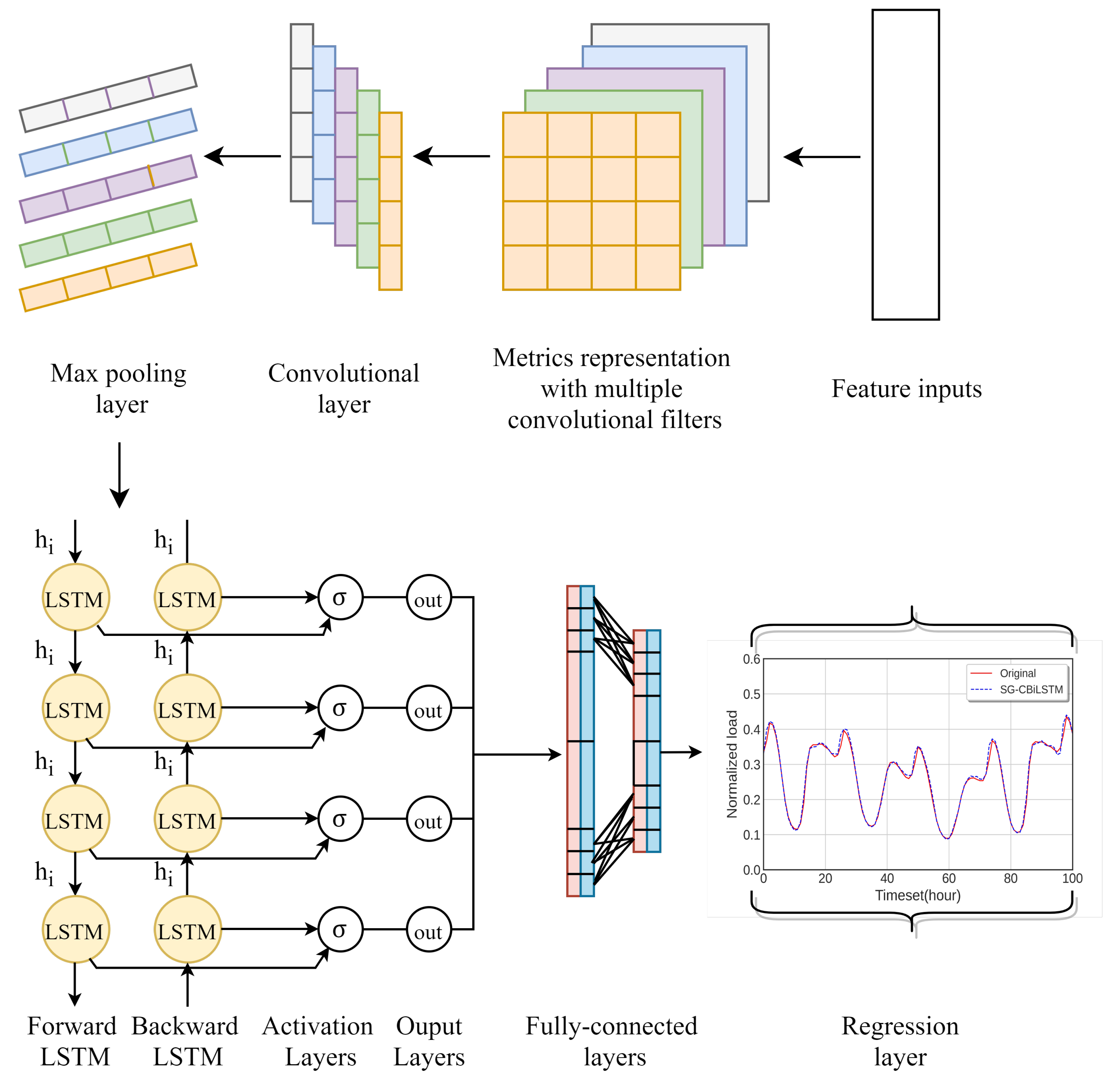 Energies 13 05464 g002 Energies 13 05464 g002