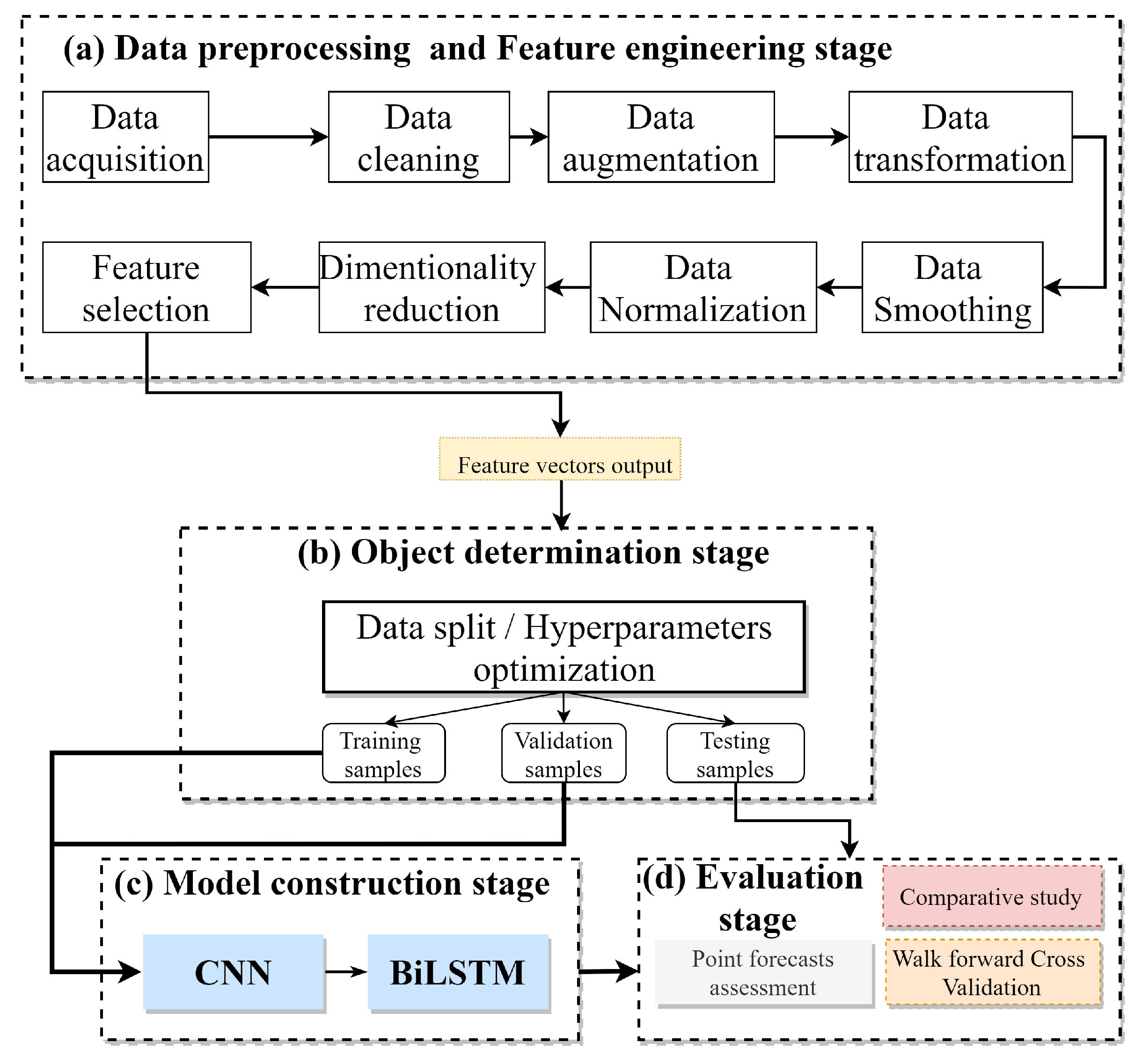 Energies 13 05464 g004 Energies 13 05464 g004