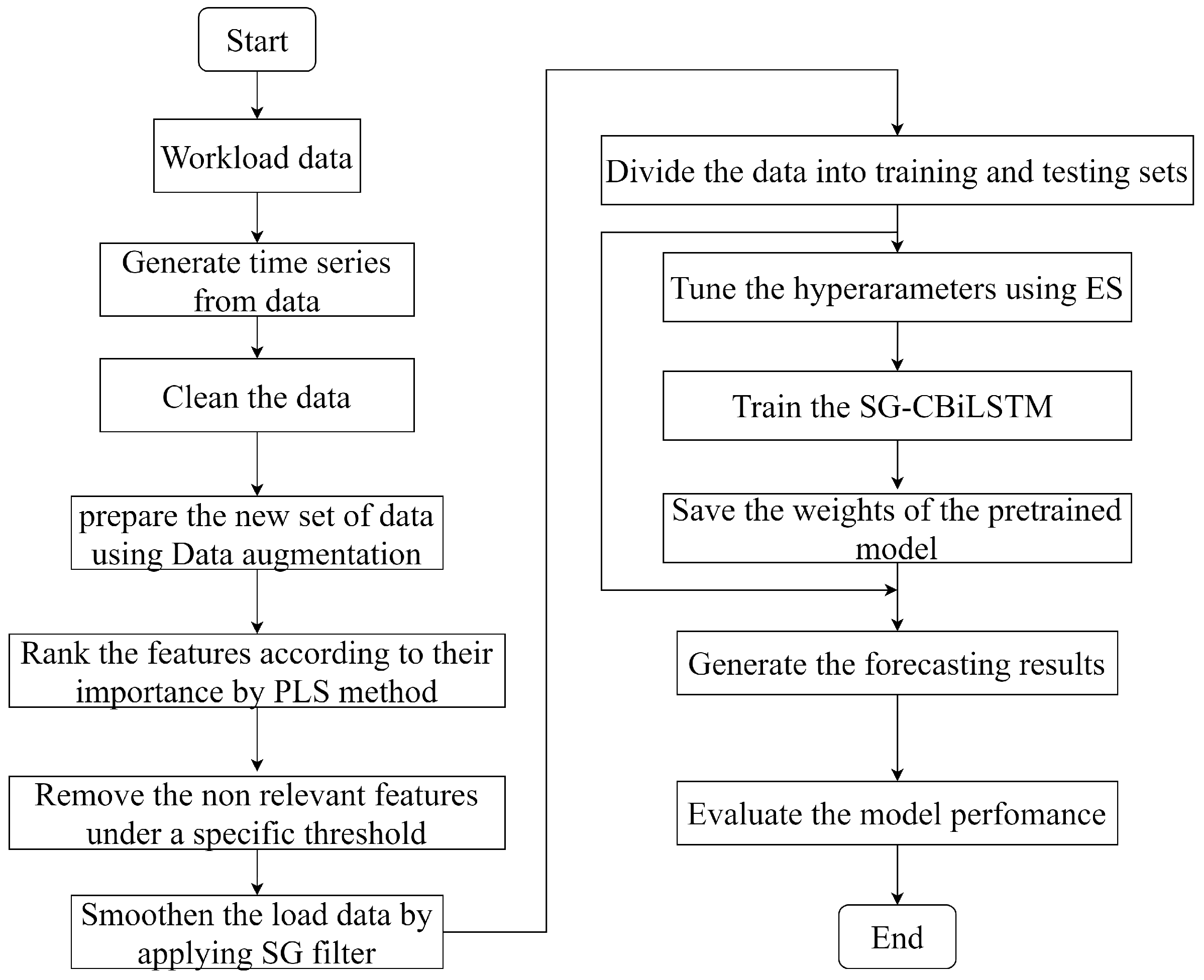 Energies 13 05464 g005 Energies 13 05464 g005