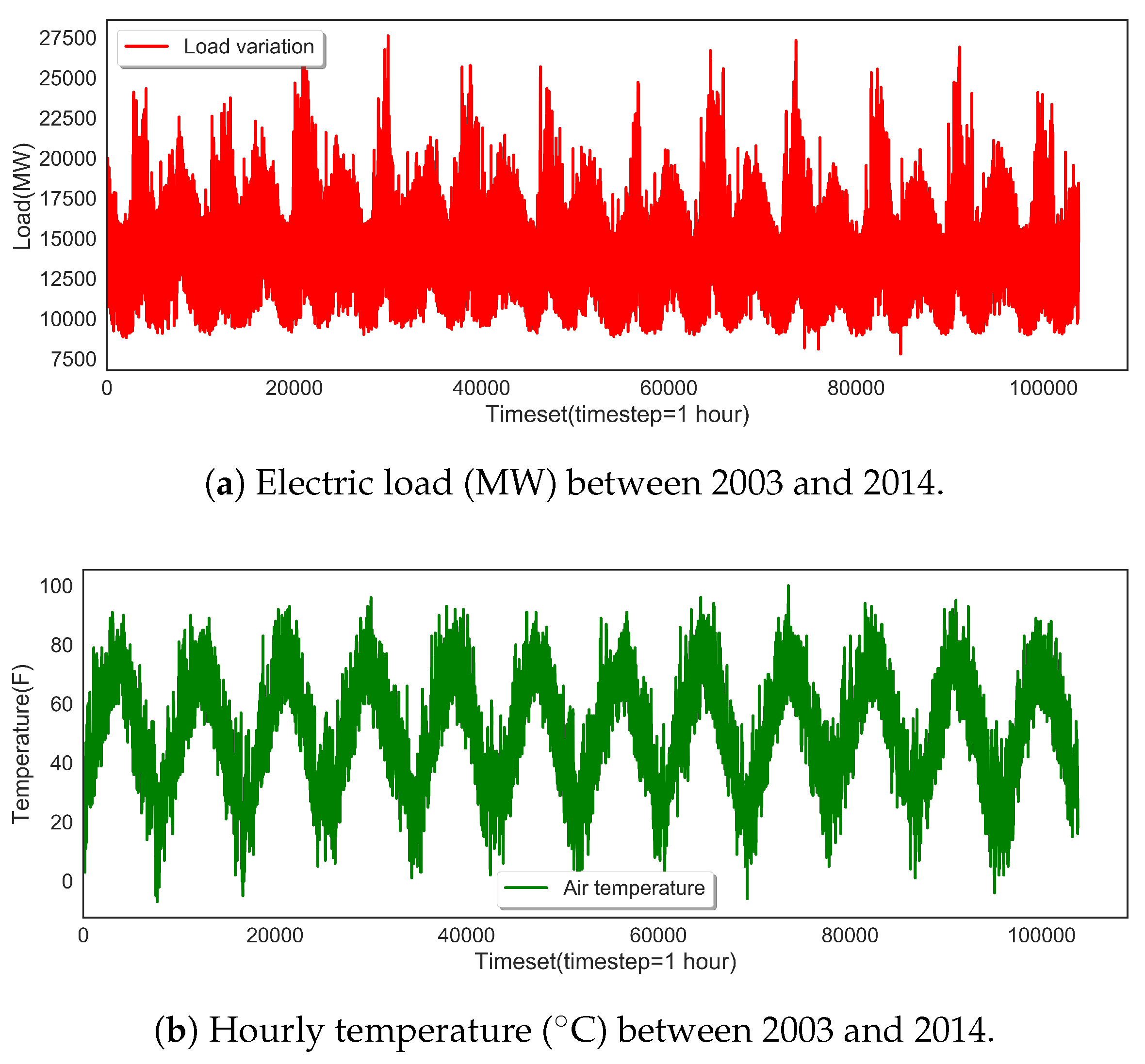 Energies | Free Full-Text | PLS-CNN-BiLSTM: An End-to-End 