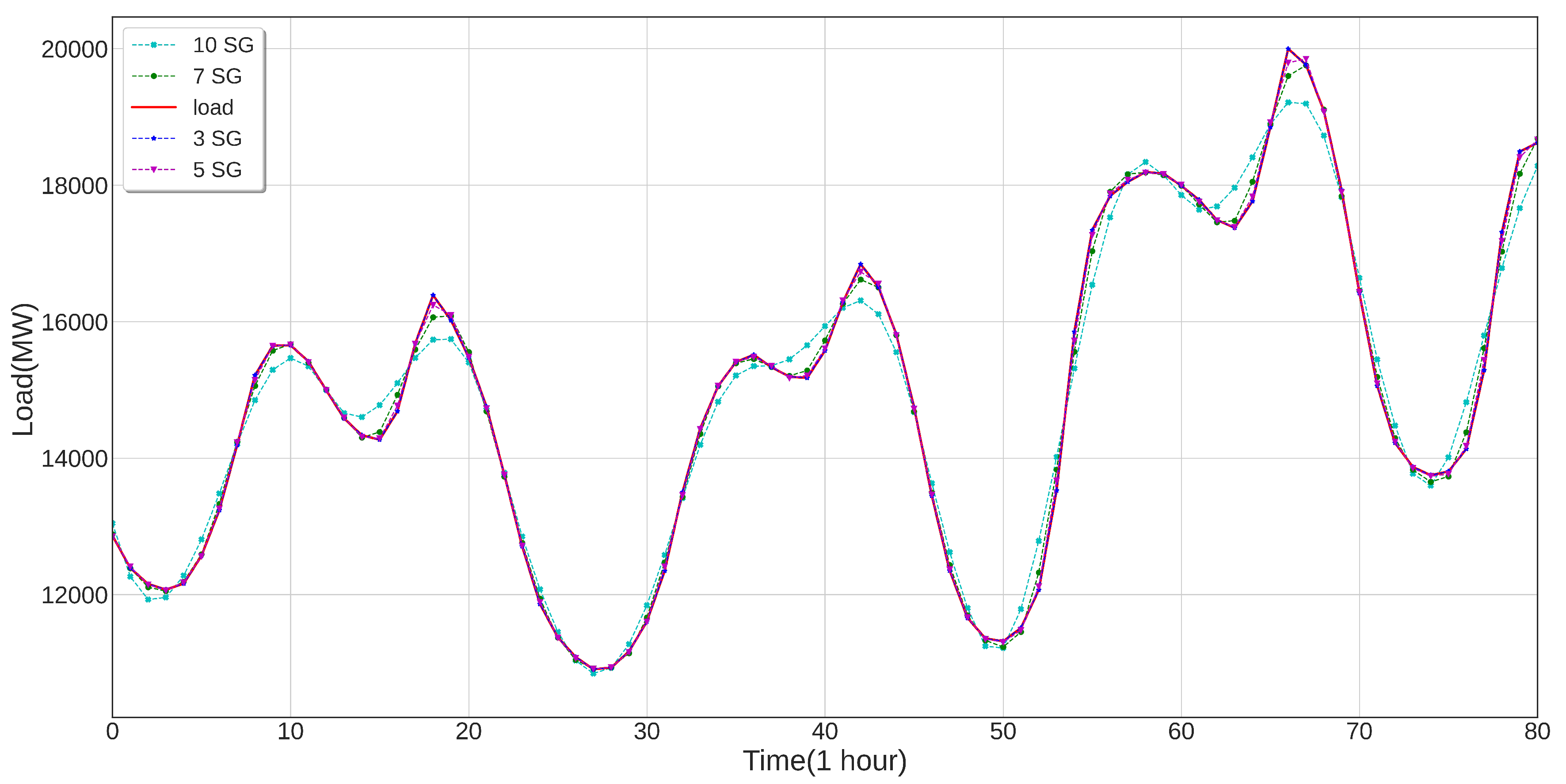 Energies 13 05464 g008 Energies 13 05464 g008