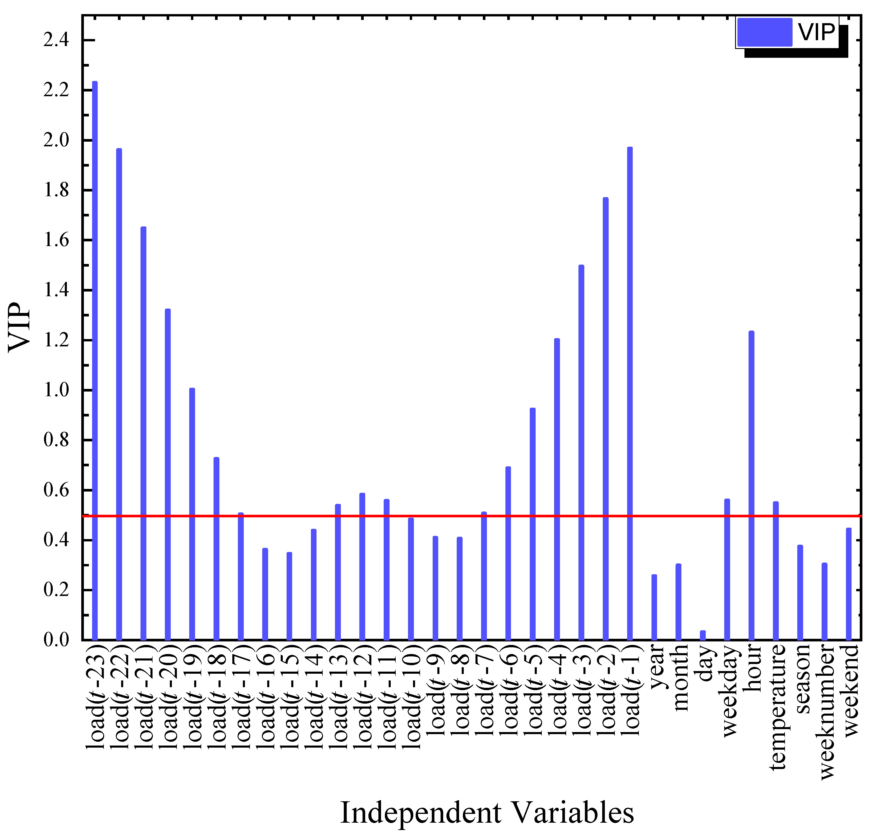 Energies 13 05464 g009 Energies 13 05464 g009