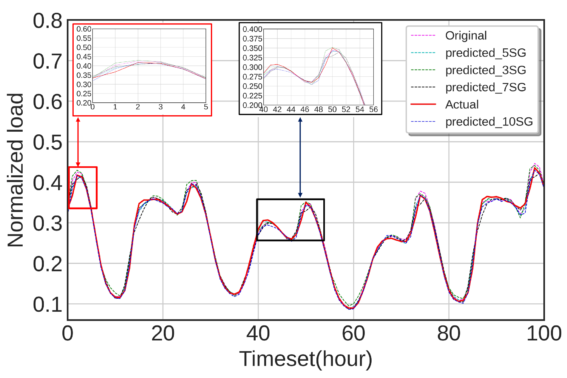 Energies 13 05464 g010 Energies 13 05464 g010