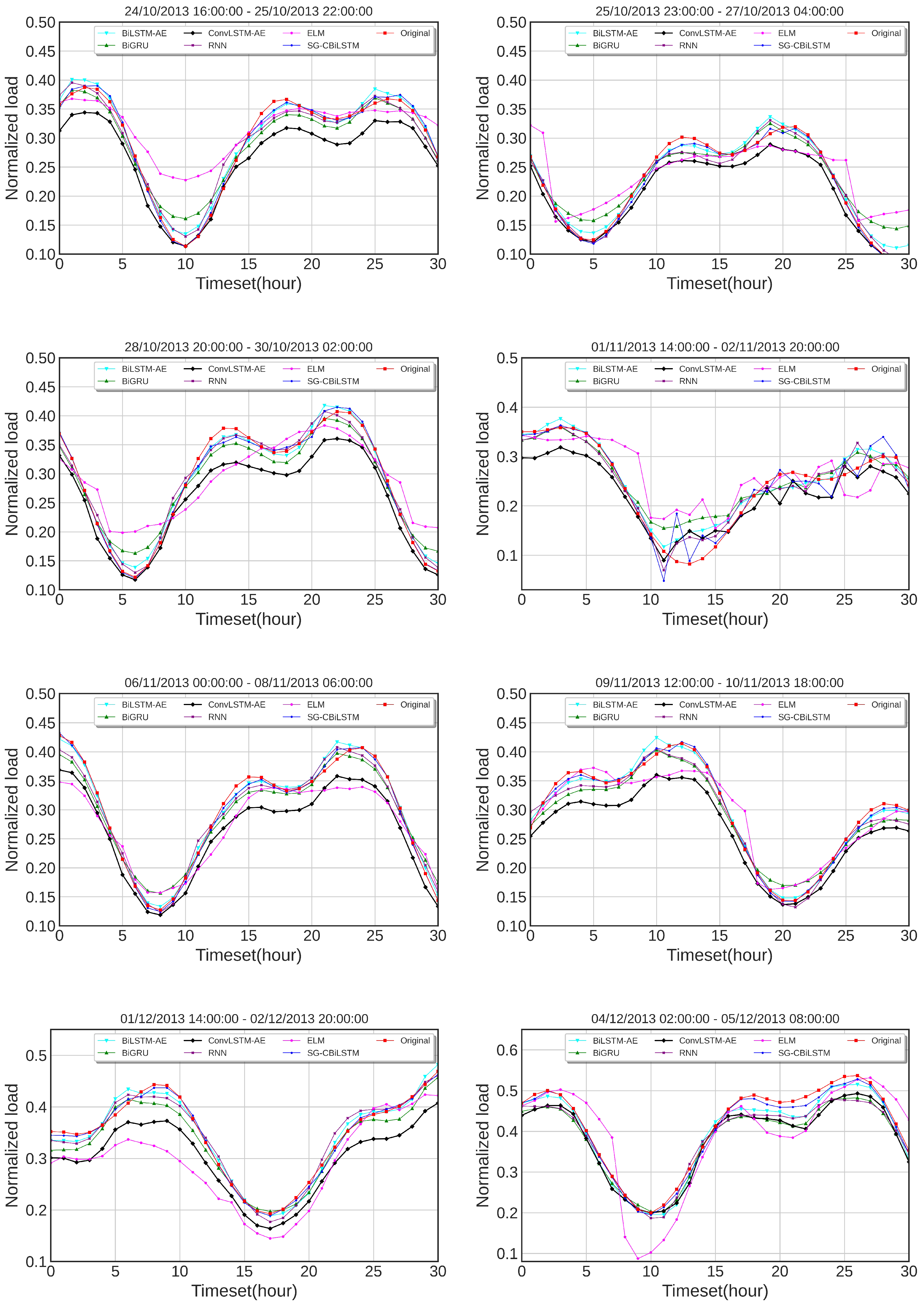 Energies 13 05464 g014 Energies 13 05464 g014