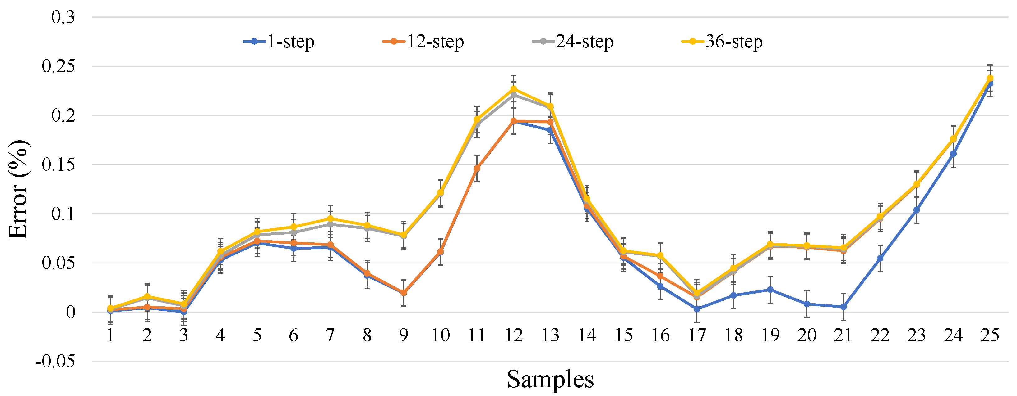 Energies 13 05464 g015 Energies 13 05464 g015