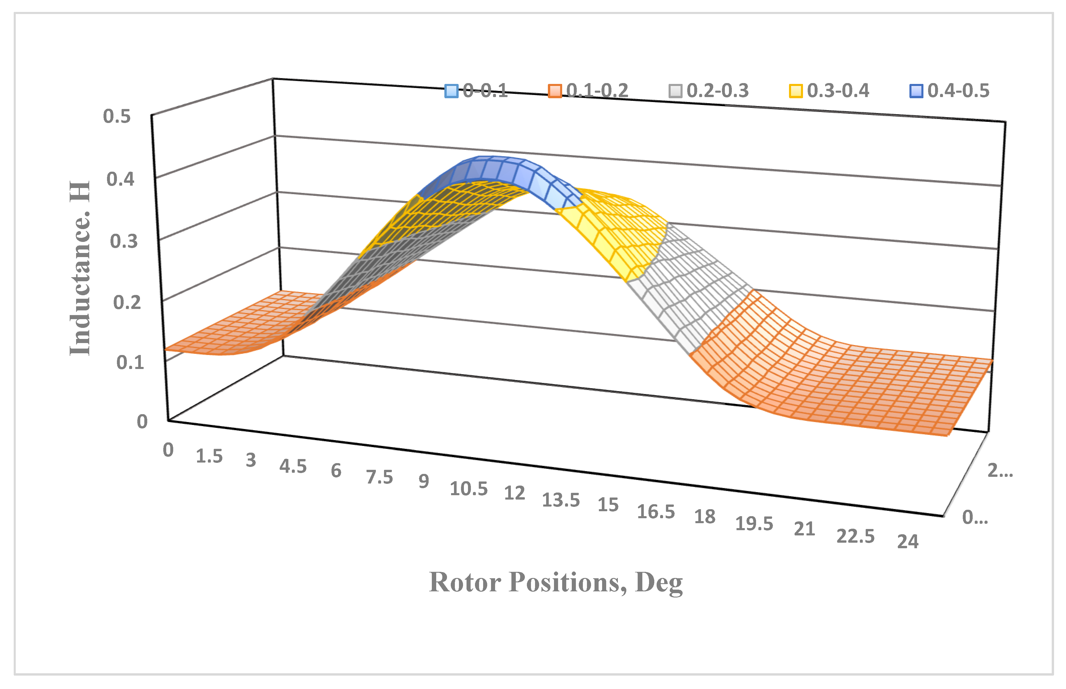 Energies 13 05485 g004 Energies 13 05485 g004