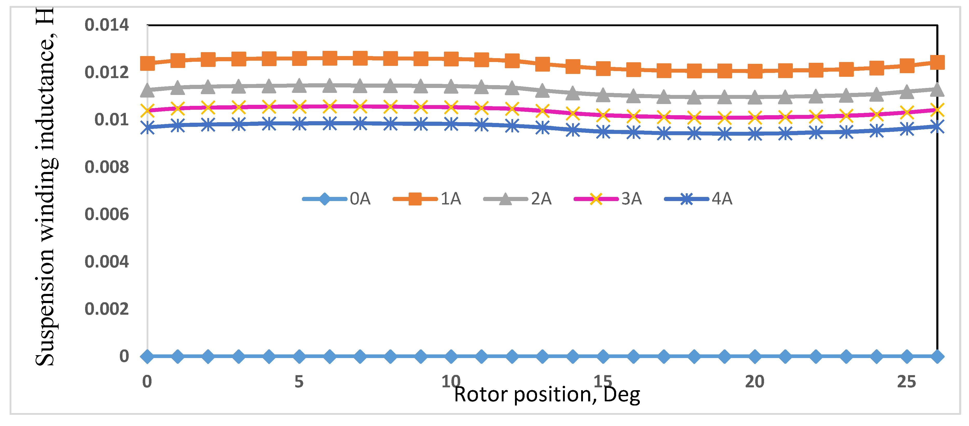 Energies 13 05485 g005 Energies 13 05485 g005