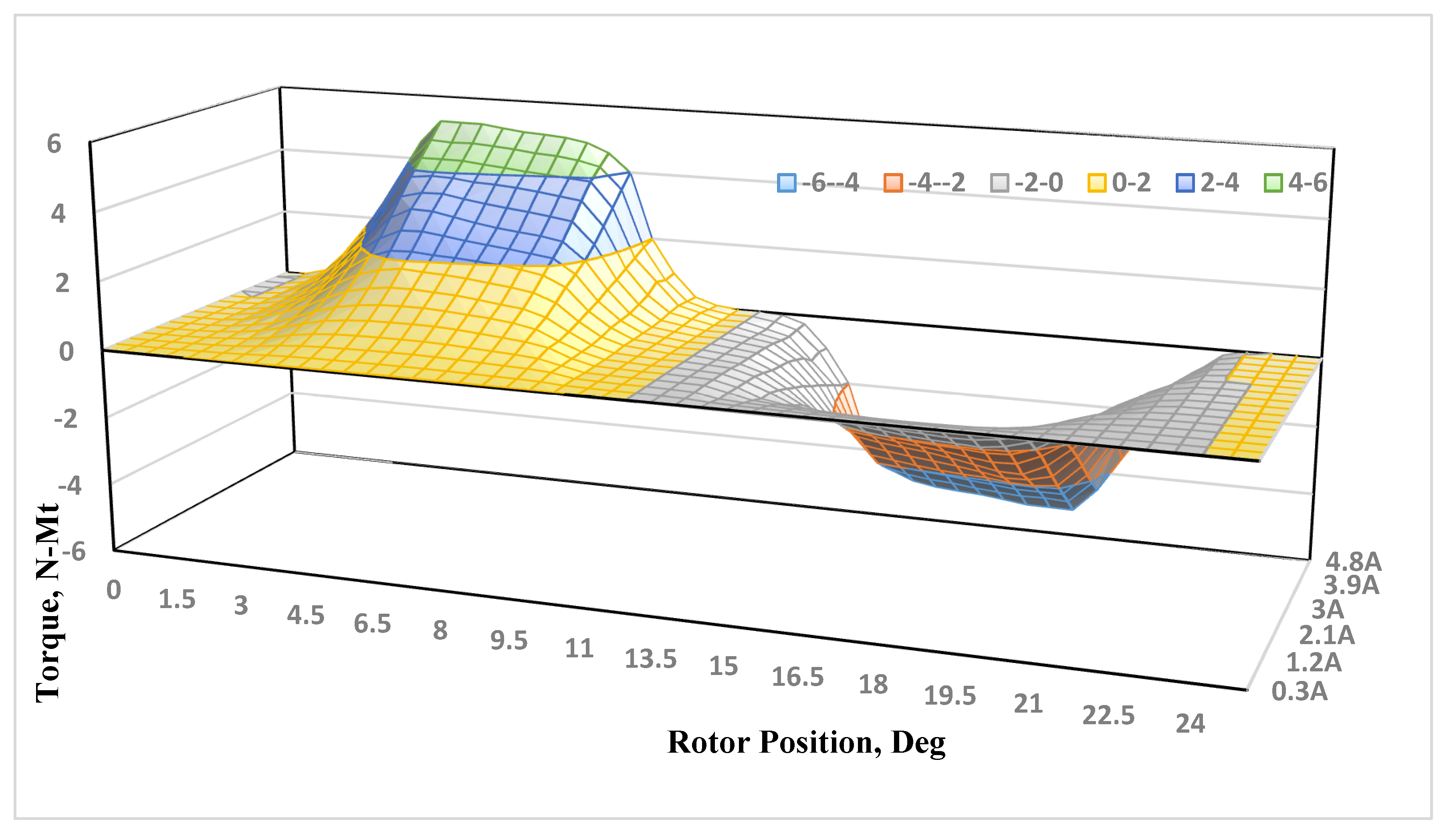 Energies 13 05485 g006 Energies 13 05485 g006
