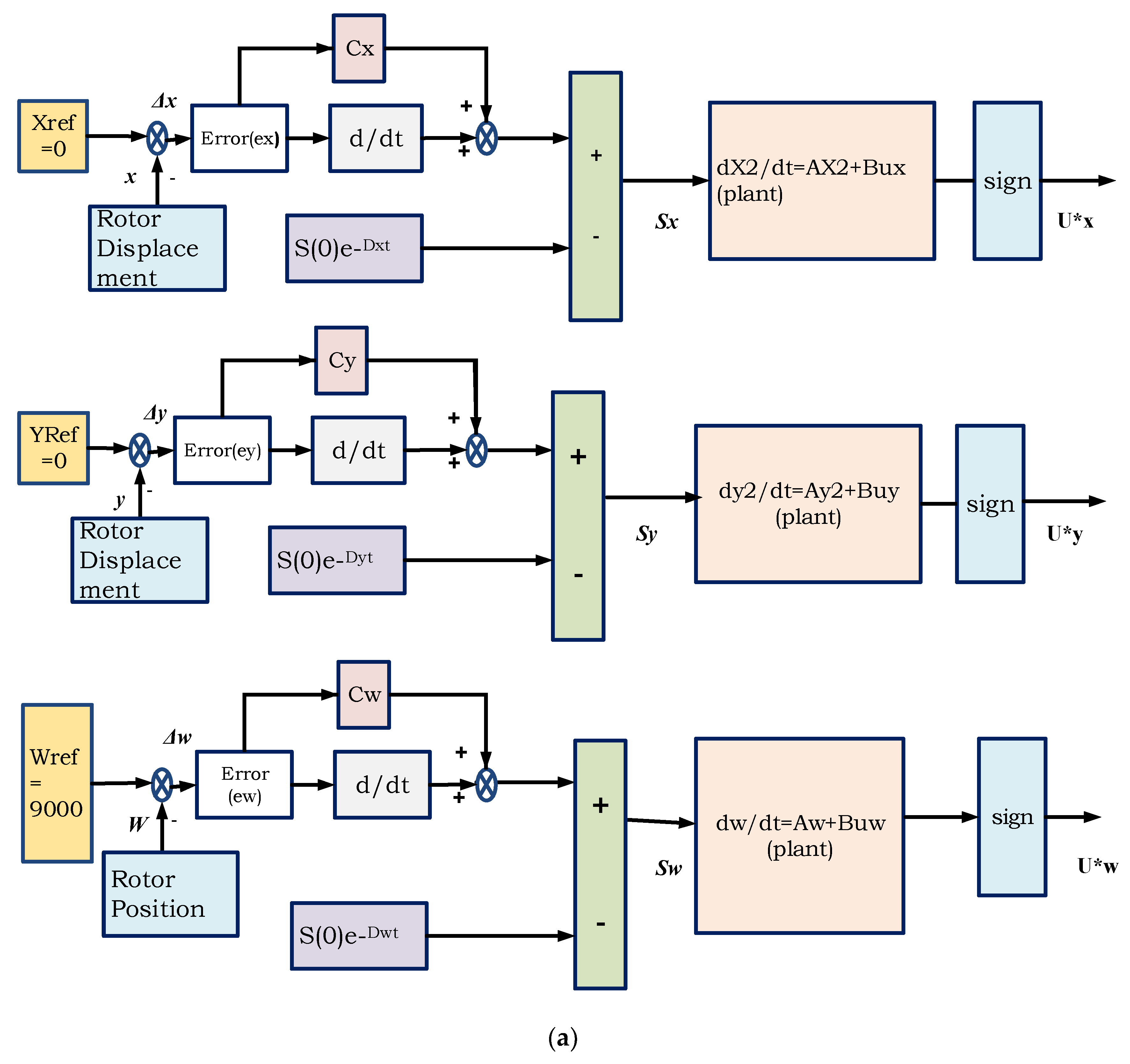 Energies 13 05485 g009a Energies 13 05485 g009a