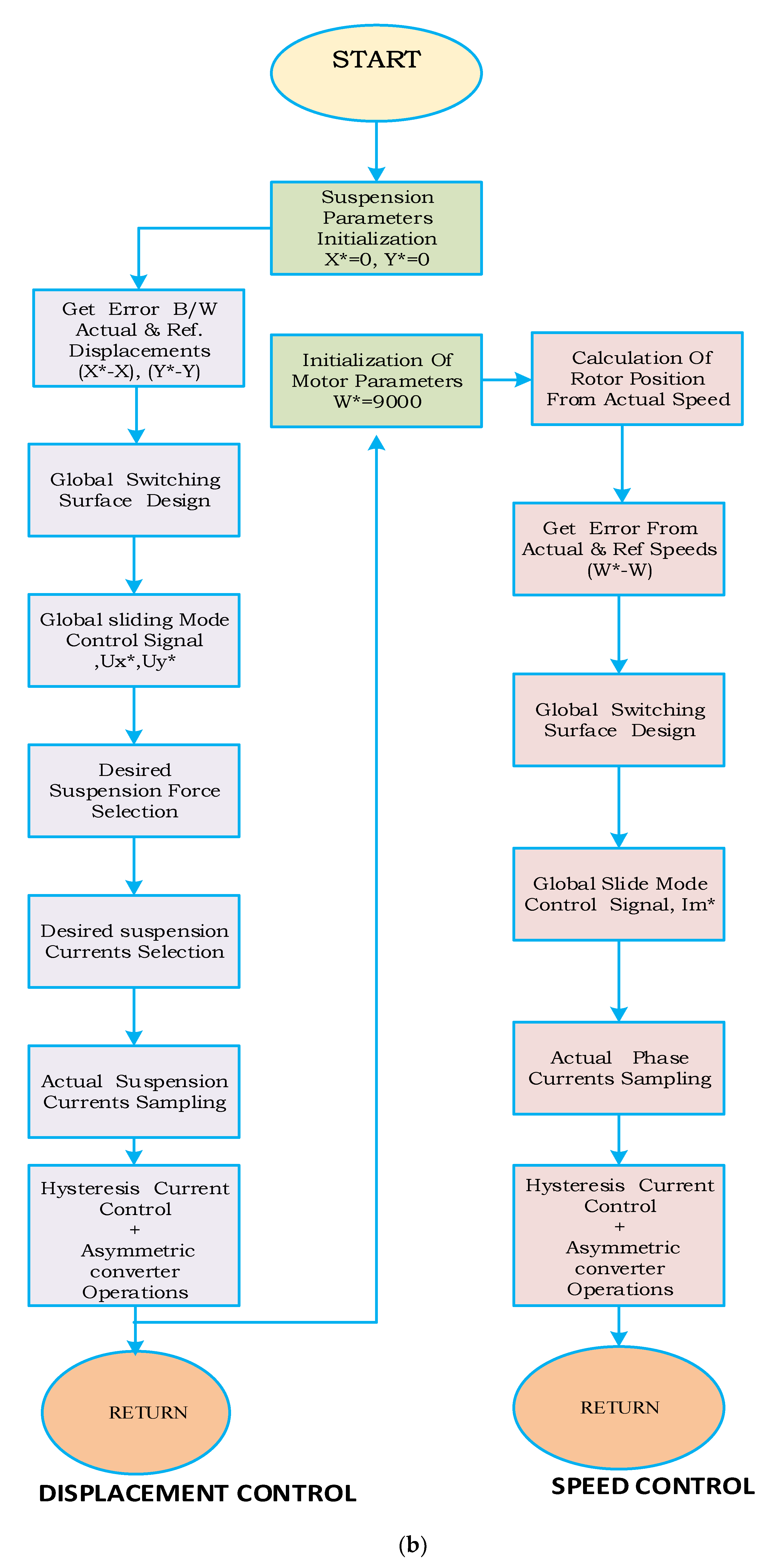 Energies 13 05485 g009b Energies 13 05485 g009b