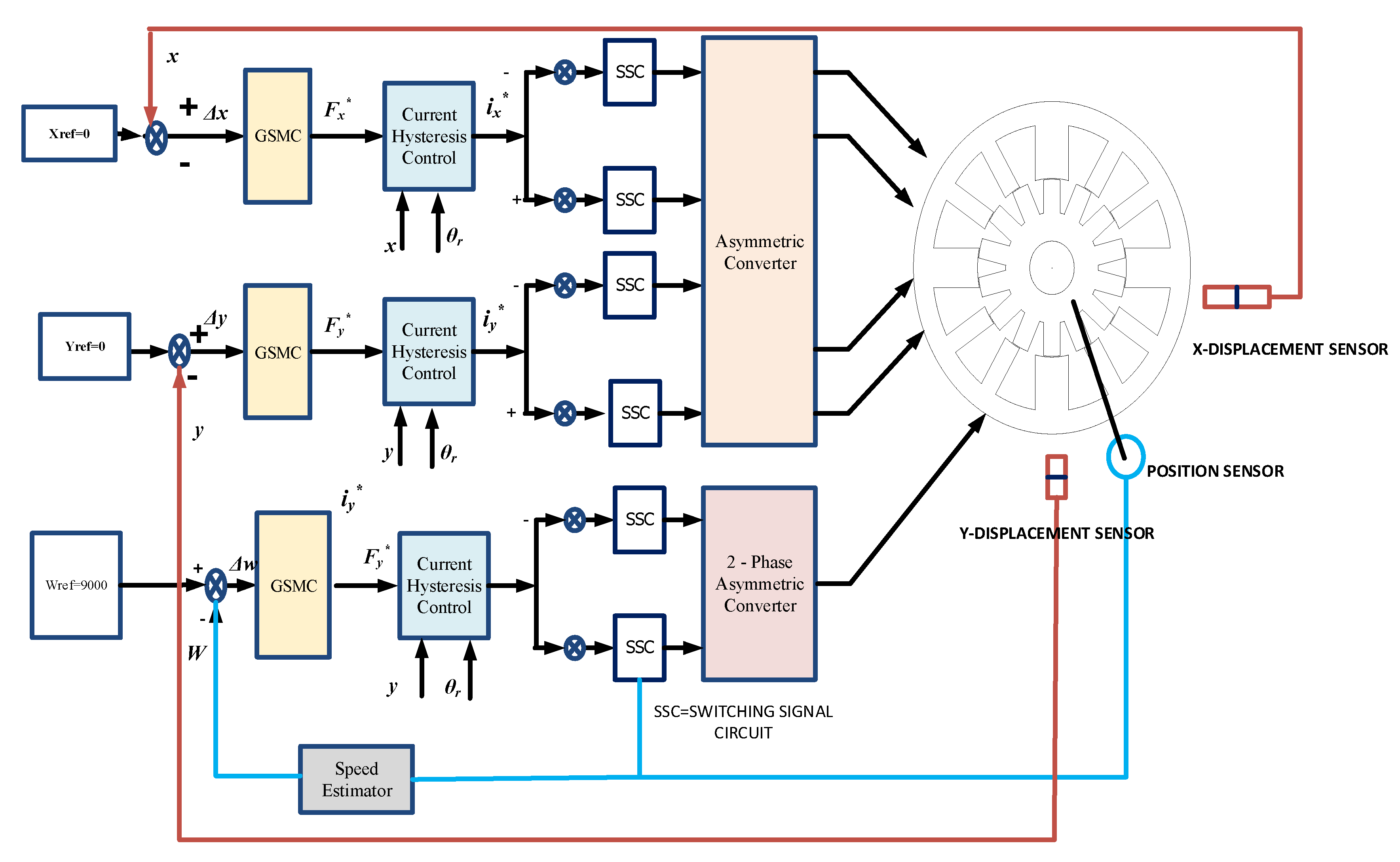 Energies 13 05485 g010 Energies 13 05485 g010