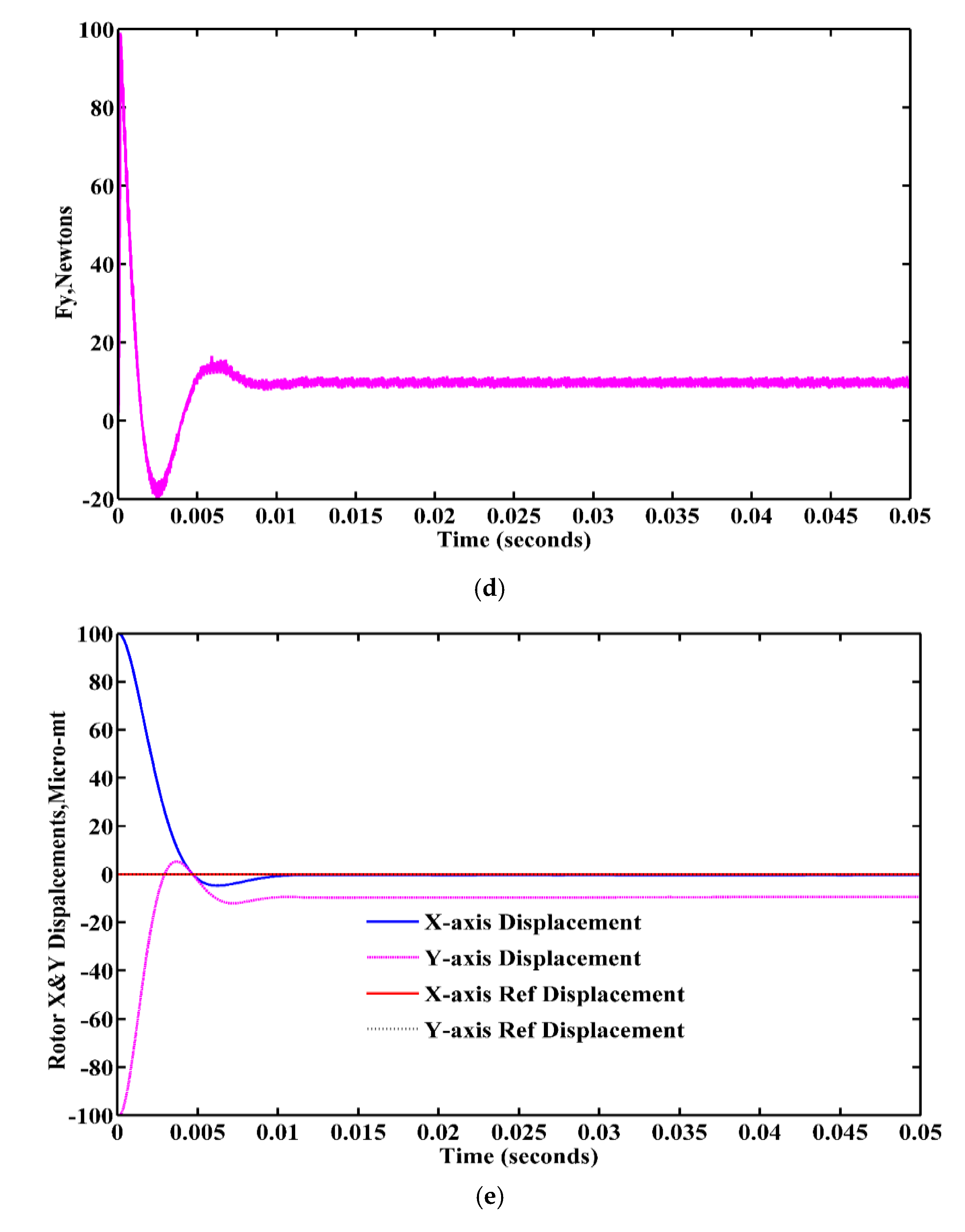 Energies 13 05485 g011b Energies 13 05485 g011b