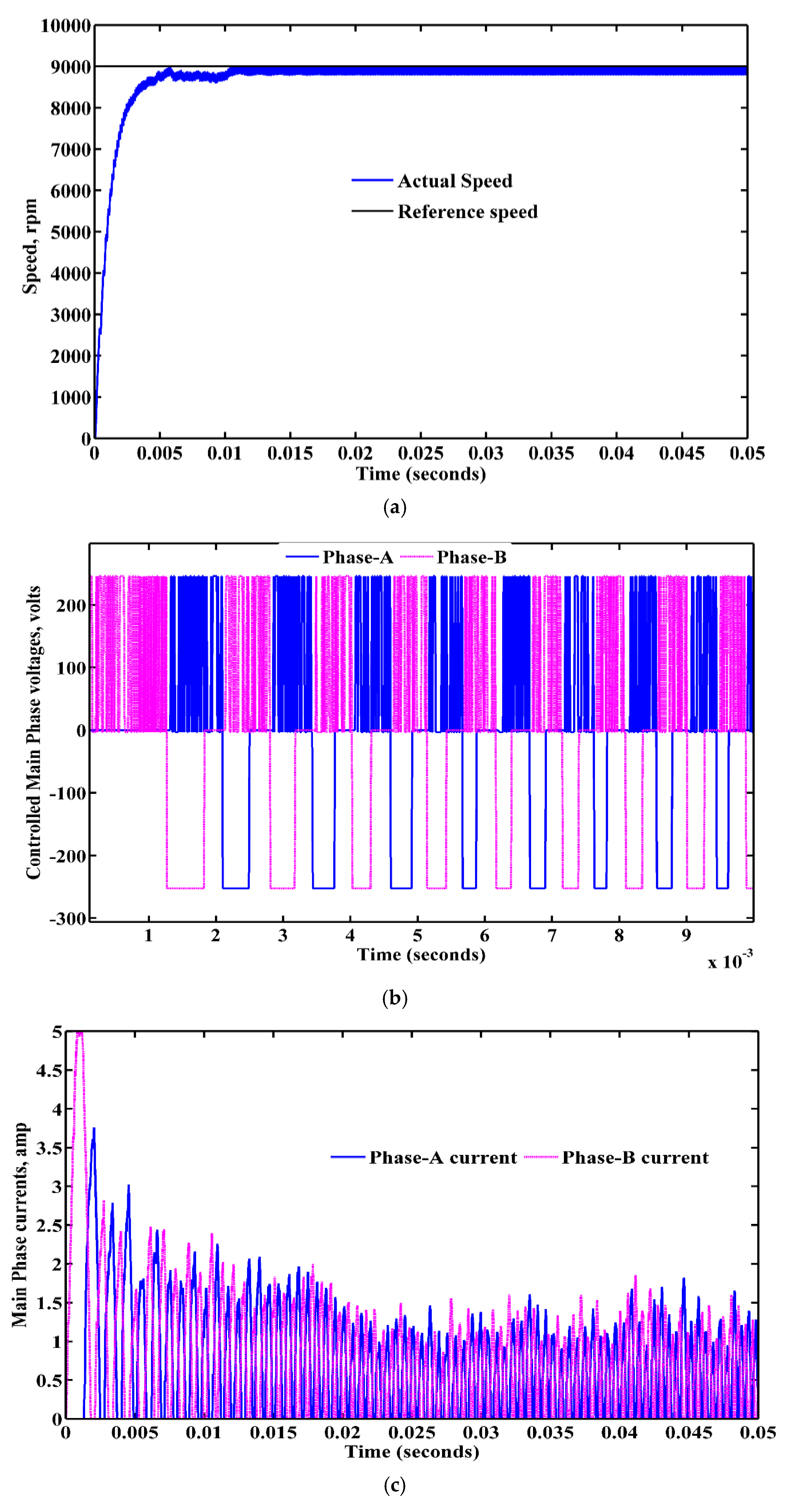 Energies 13 05485 g012a Energies 13 05485 g012a